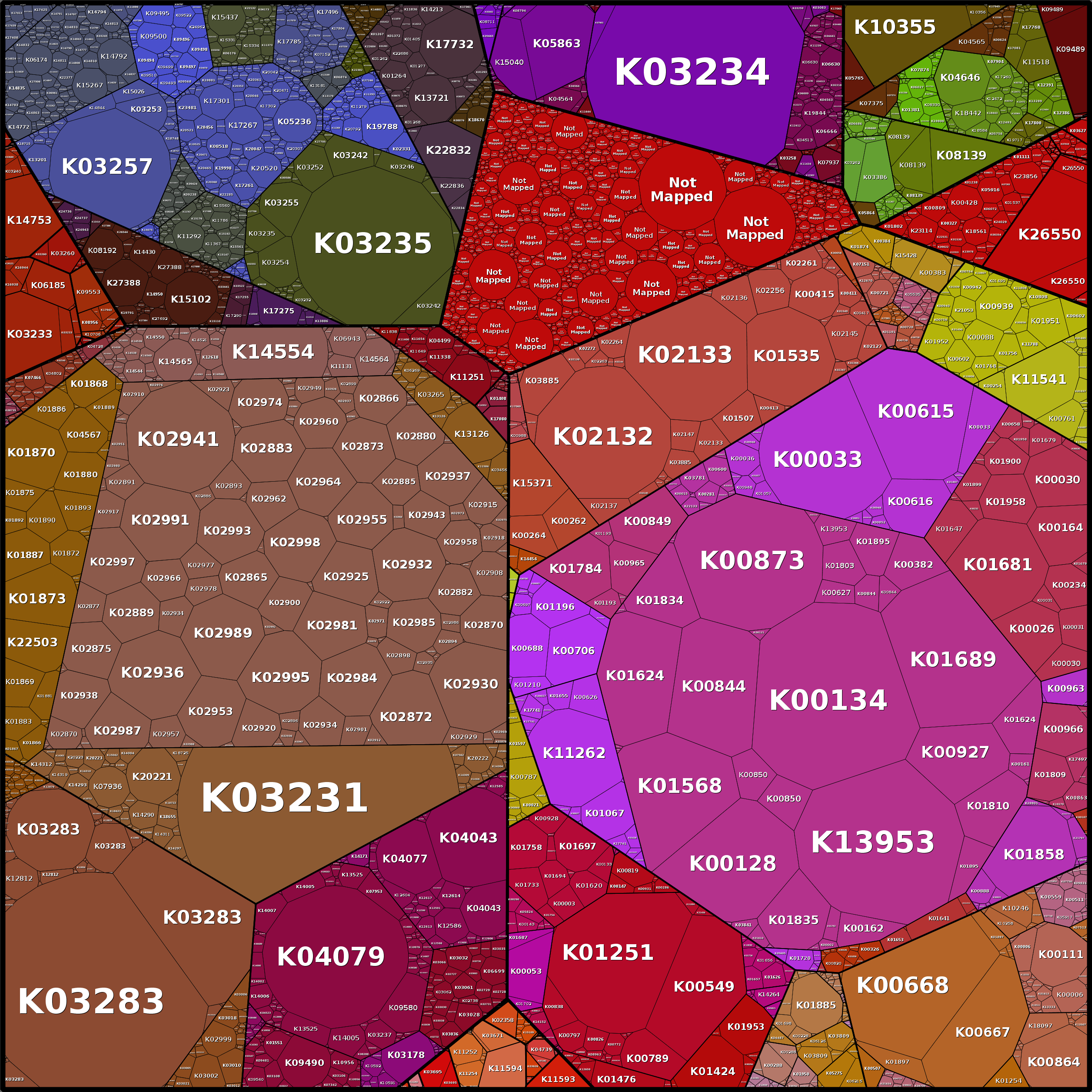 Treemap Press Ctrl-F5