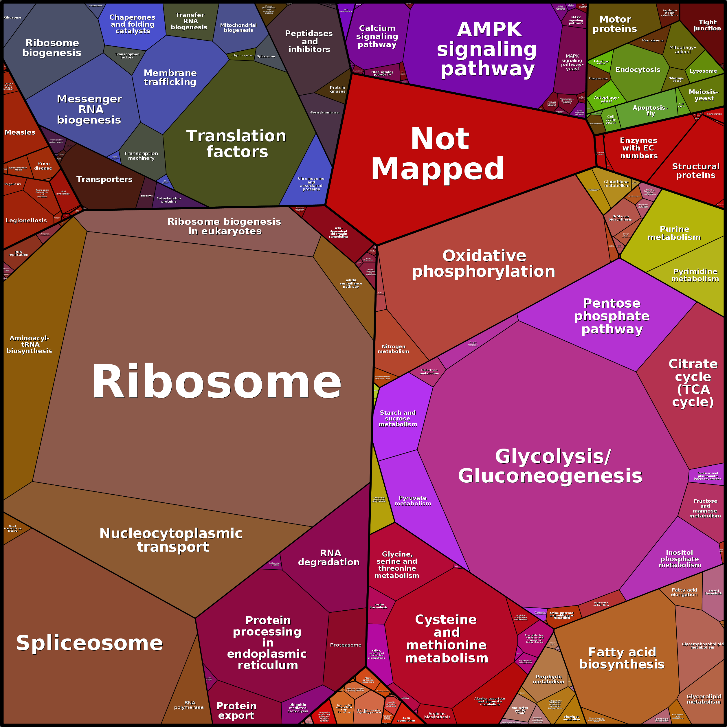 Treemap Press Ctrl-F5