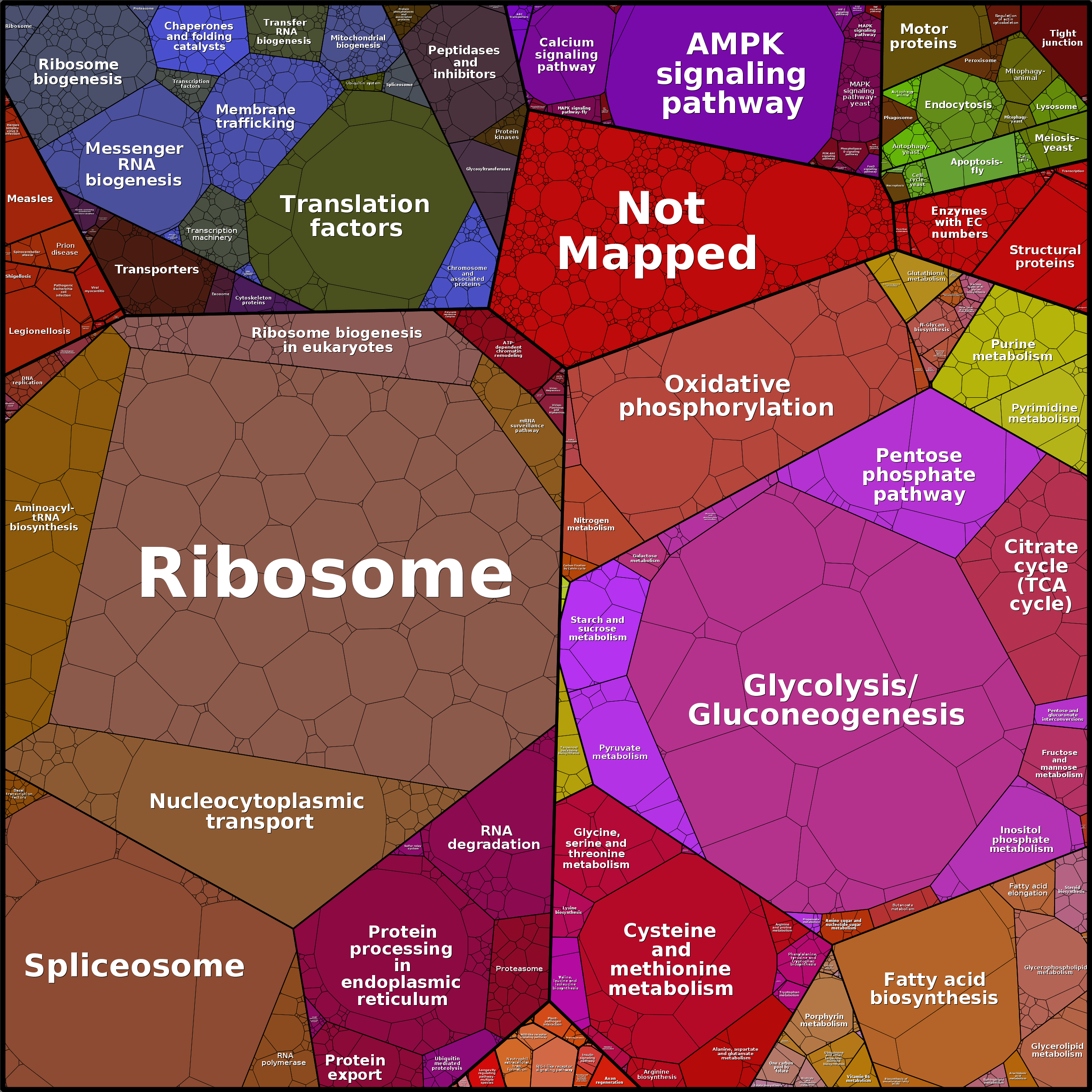 Treemap Press Ctrl-F5