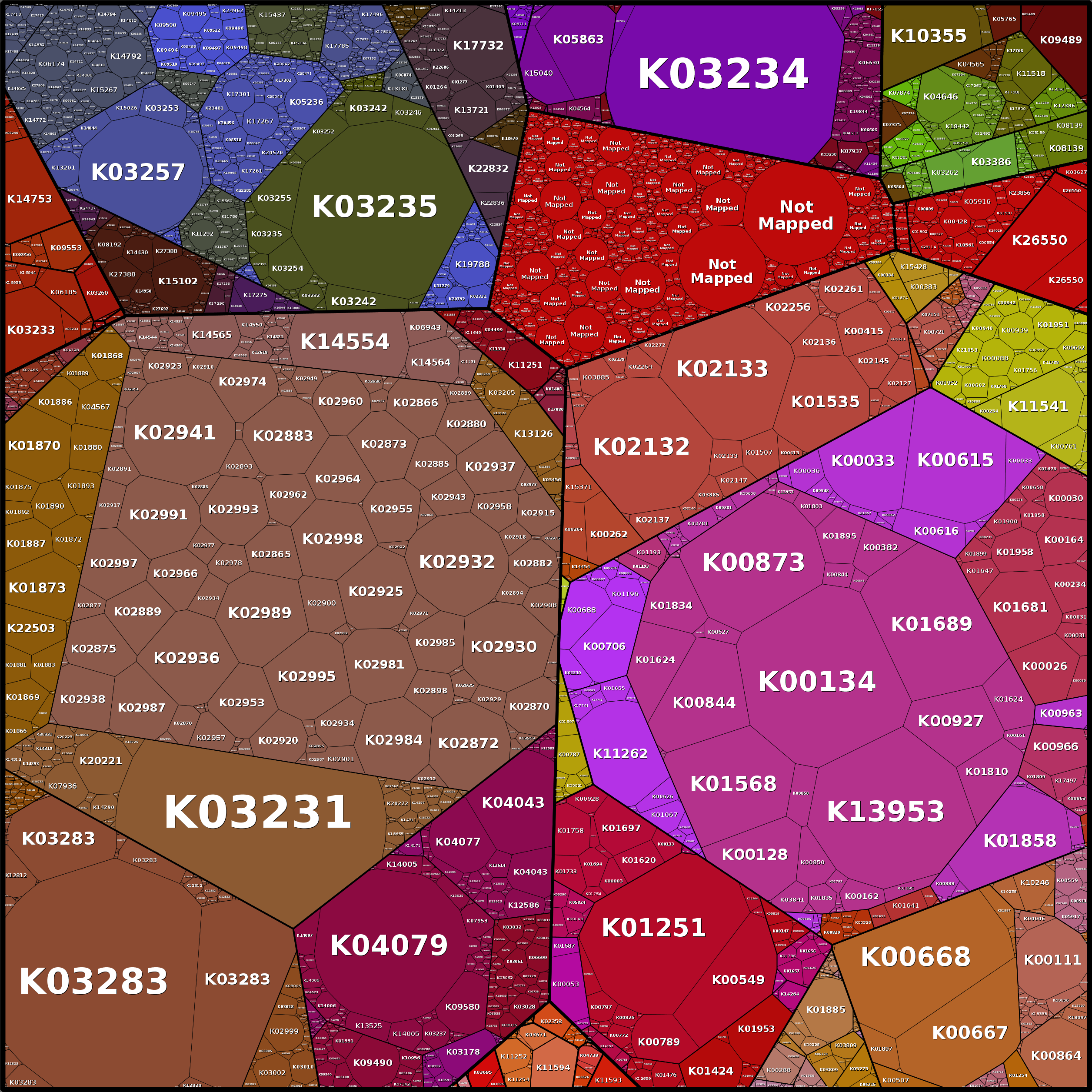 Treemap Press Ctrl-F5