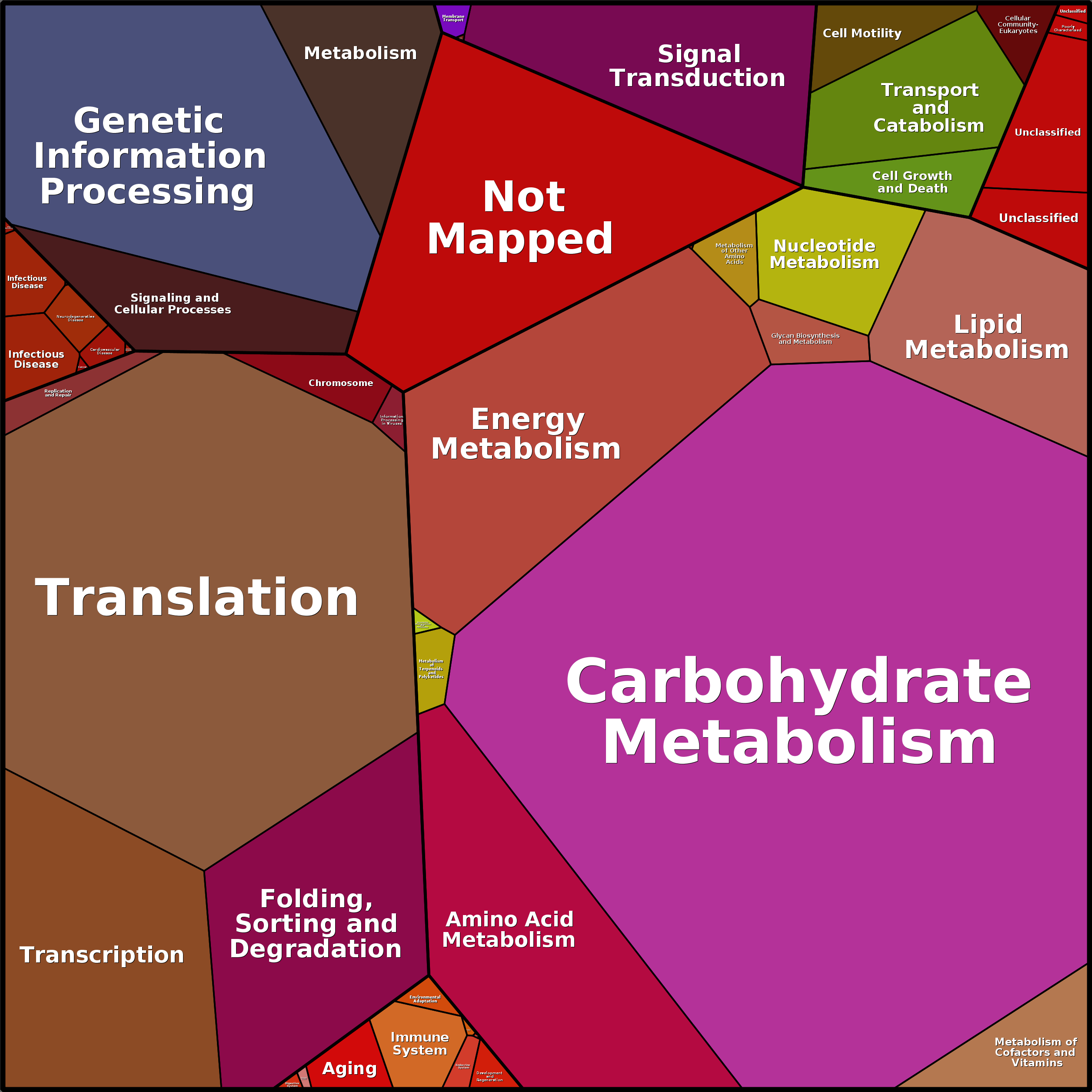 Treemap Press Ctrl-F5