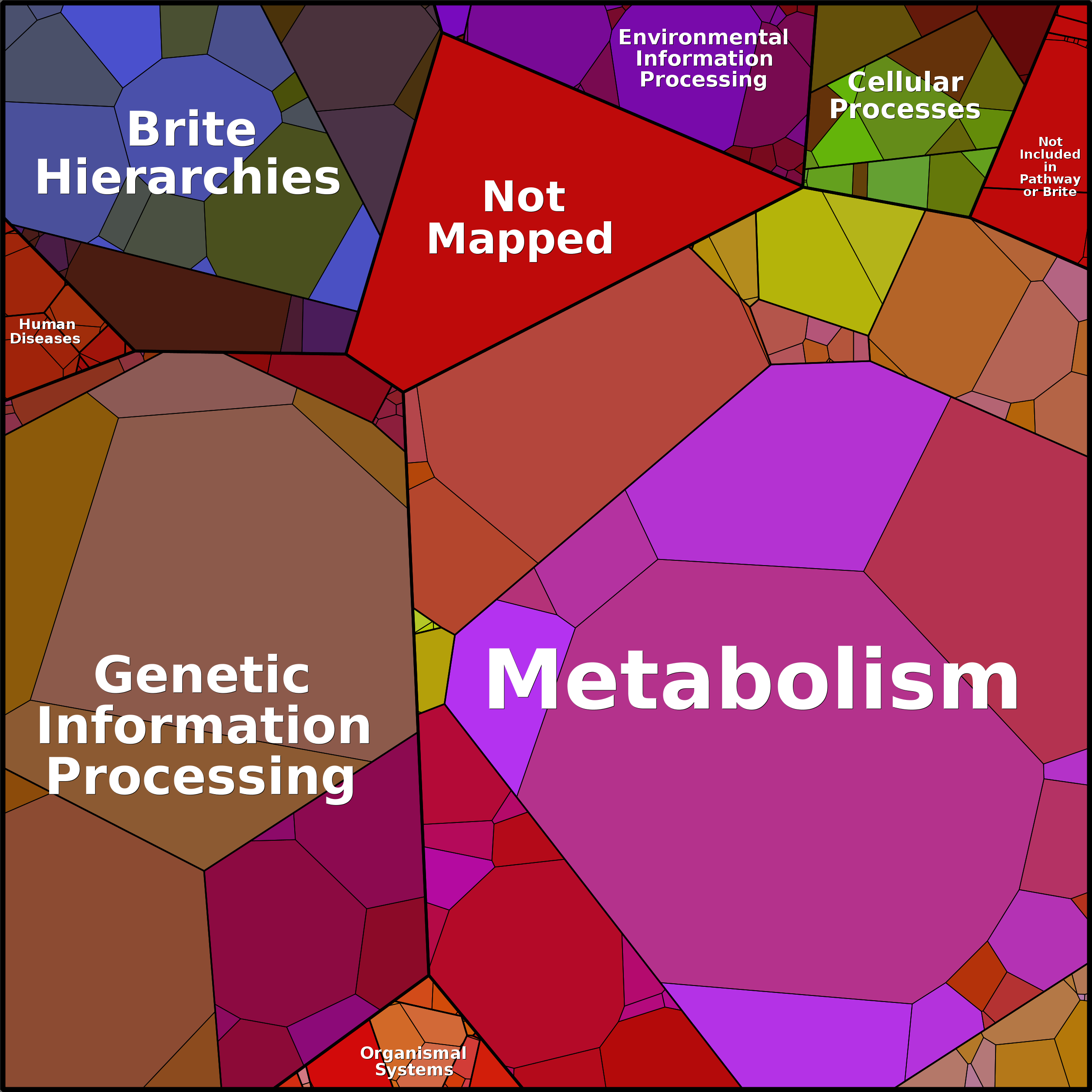 Treemap Press Ctrl-F5