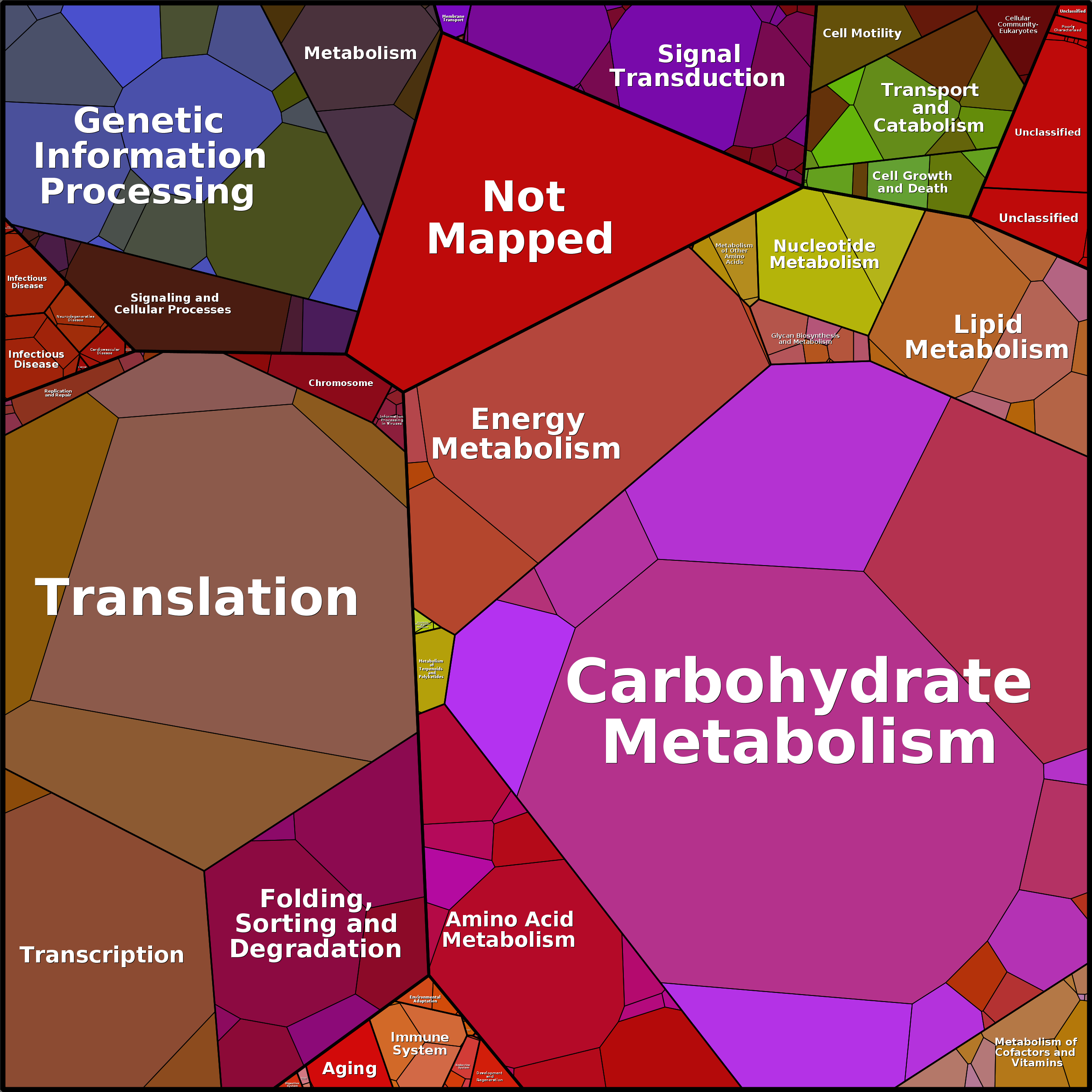 Treemap Press Ctrl-F5