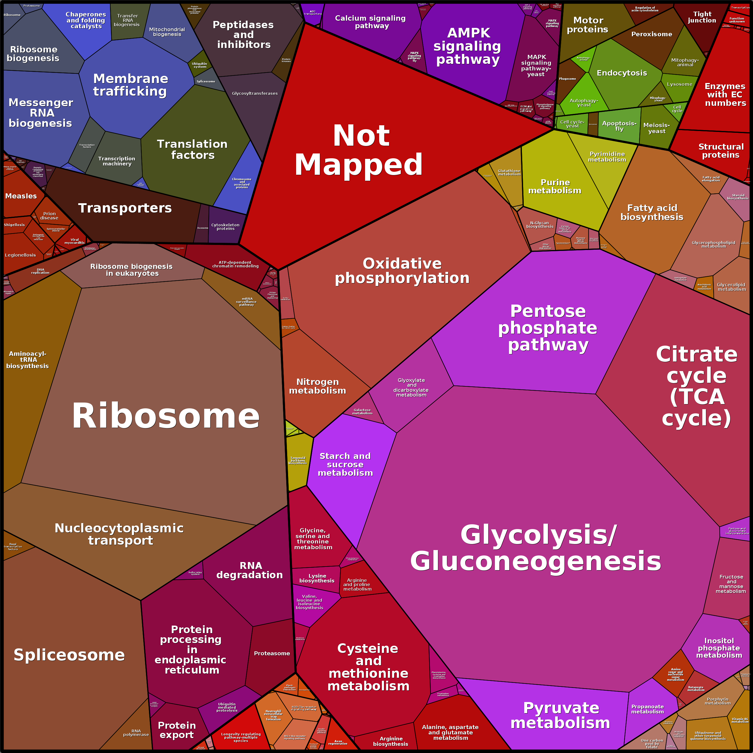 Treemap Press Ctrl-F5