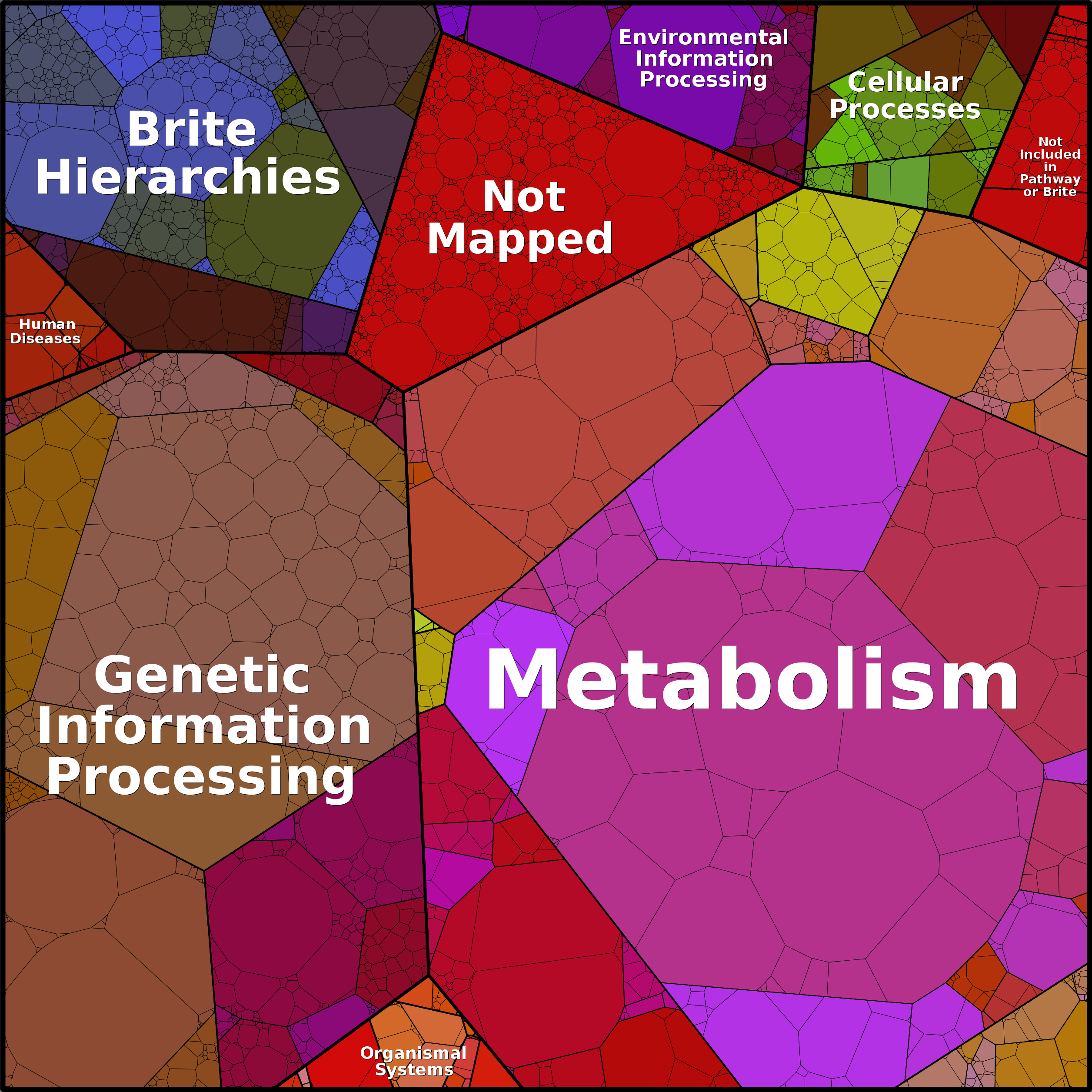 Treemap Press Ctrl-F5