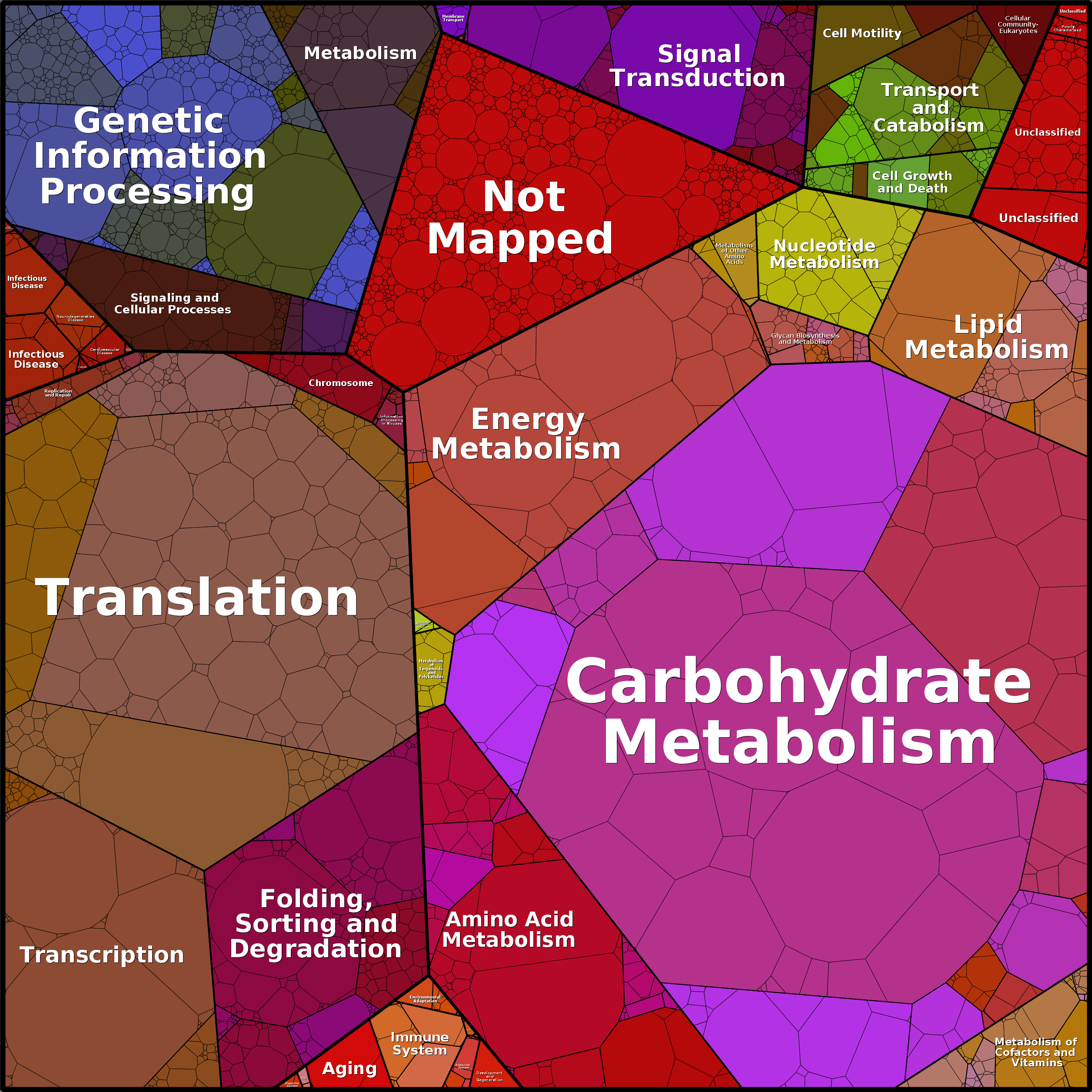 Treemap Press Ctrl-F5