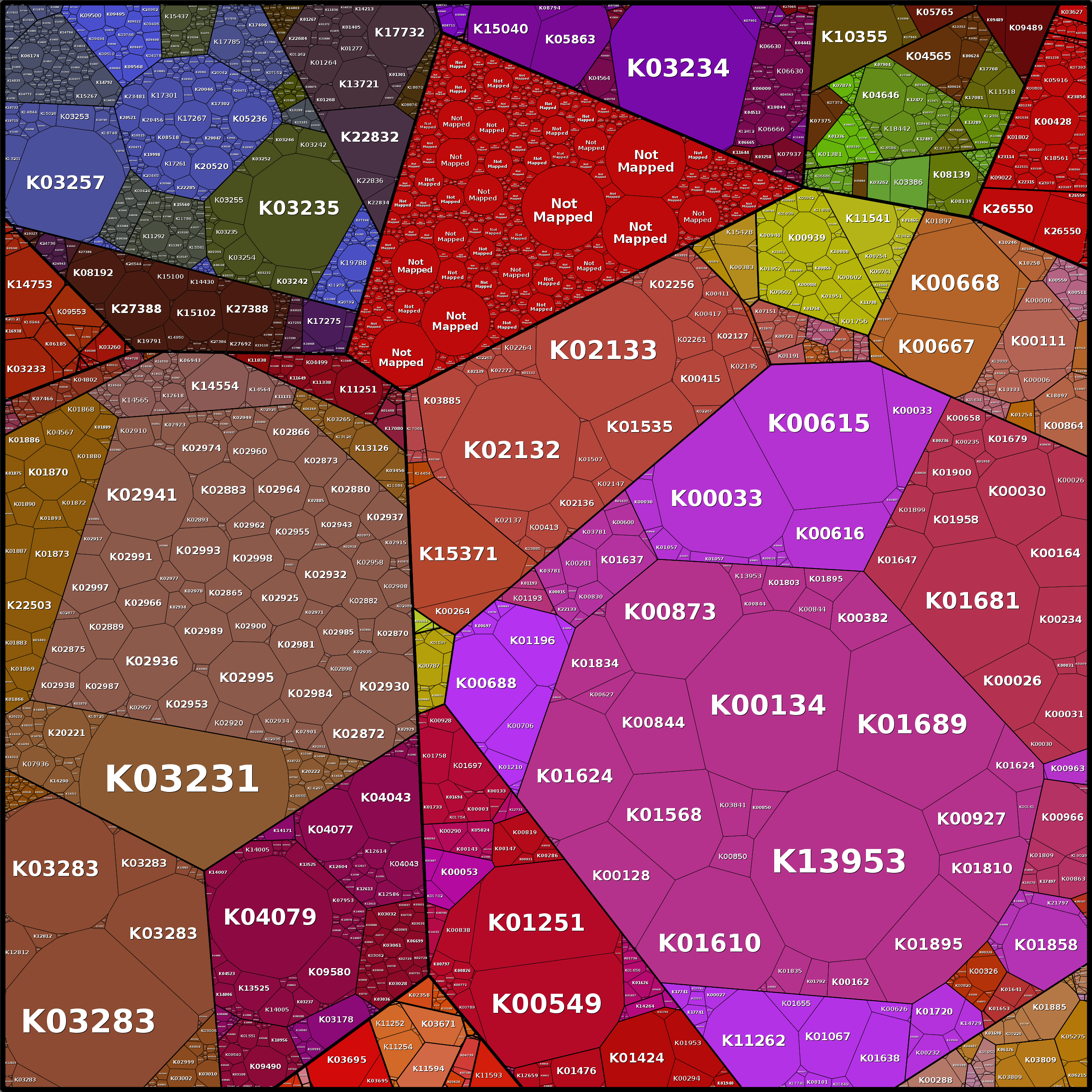 Treemap Press Ctrl-F5