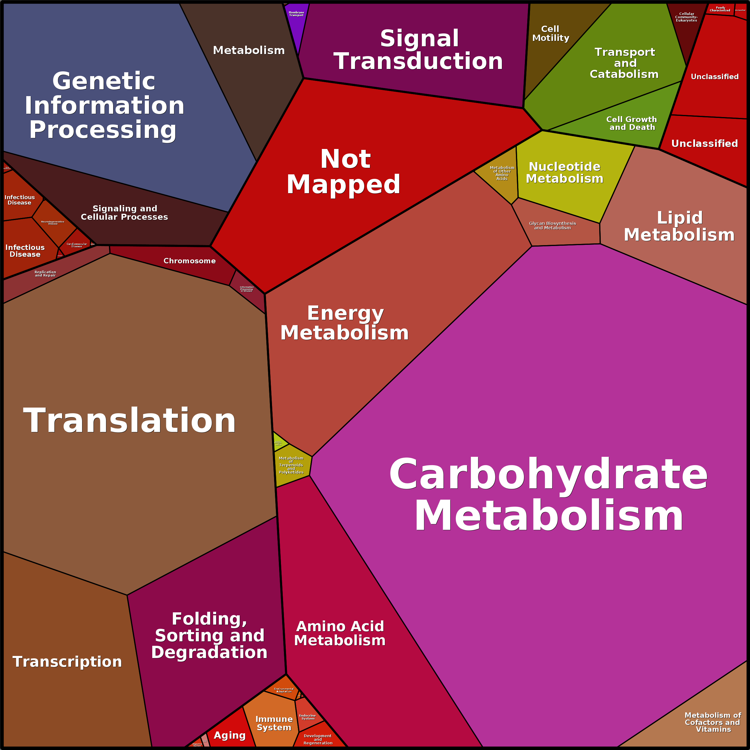 Treemap Press Ctrl-F5