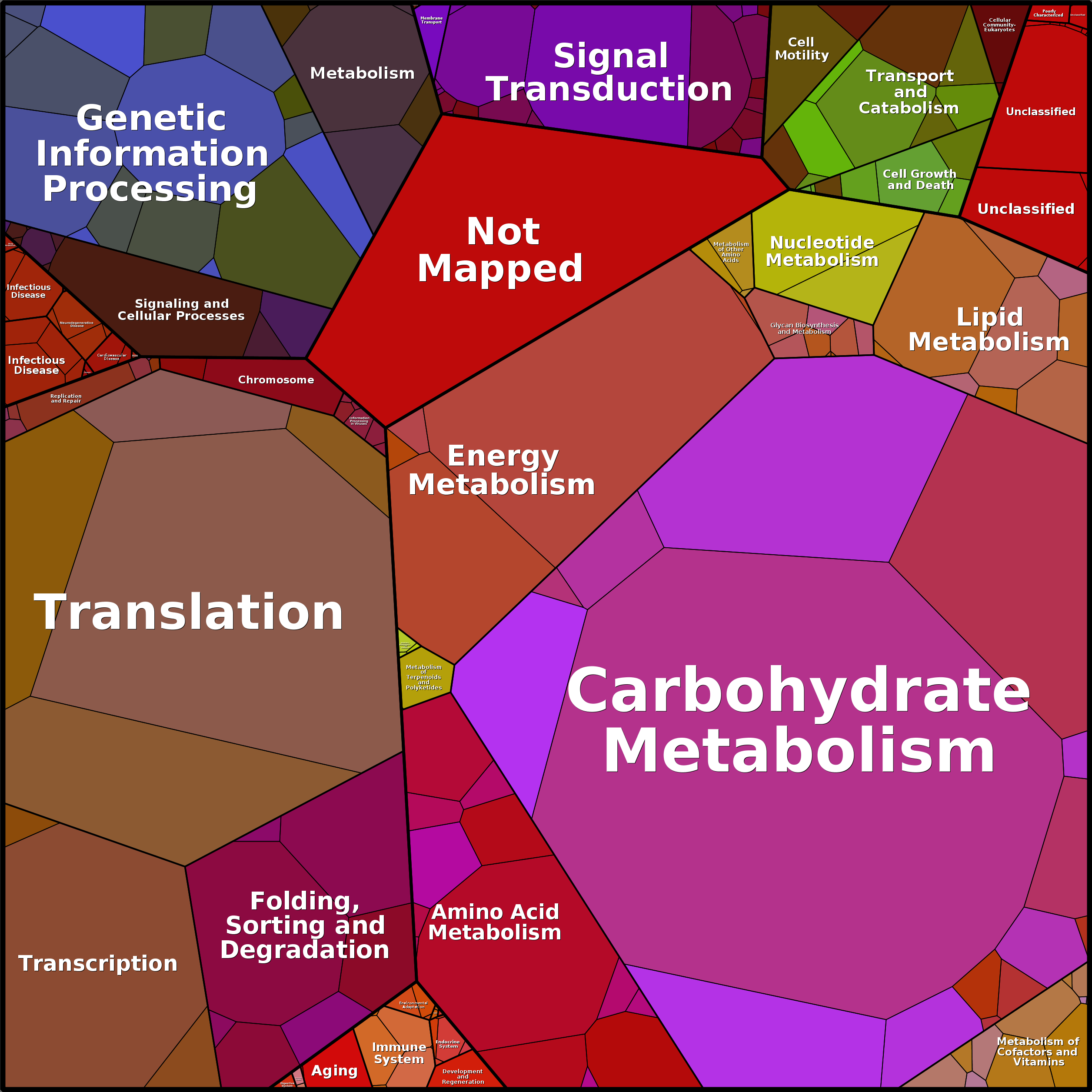 Treemap Press Ctrl-F5