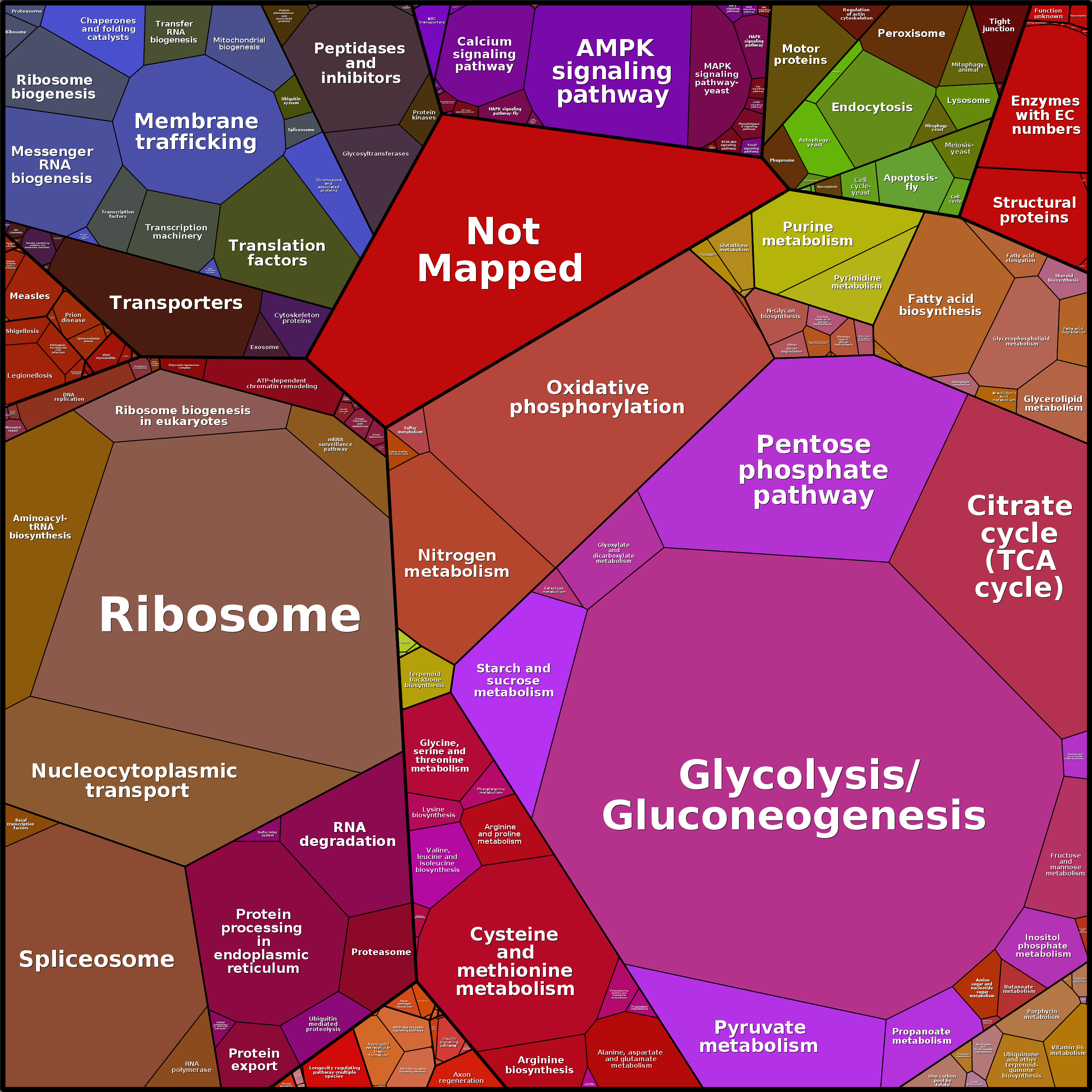 Treemap Press Ctrl-F5