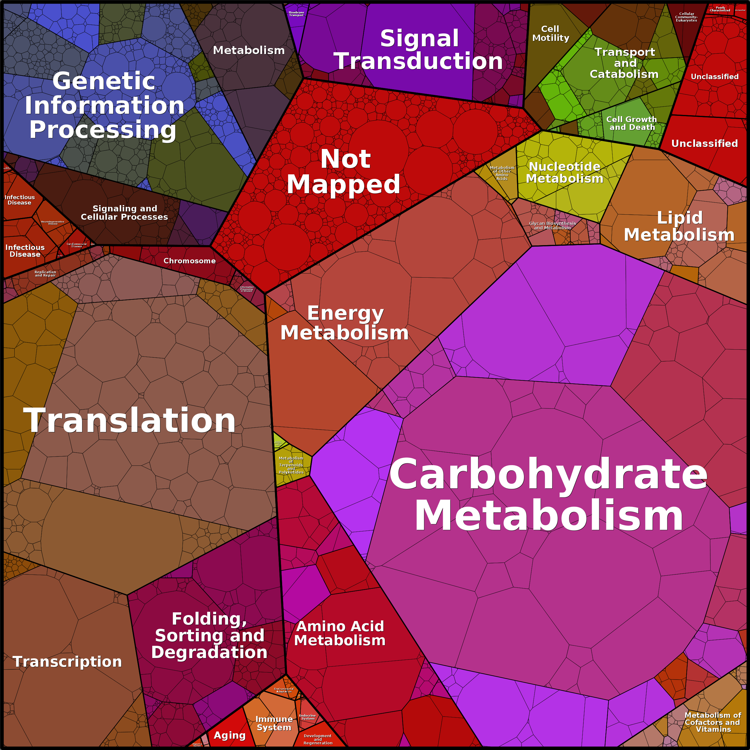 Treemap Press Ctrl-F5