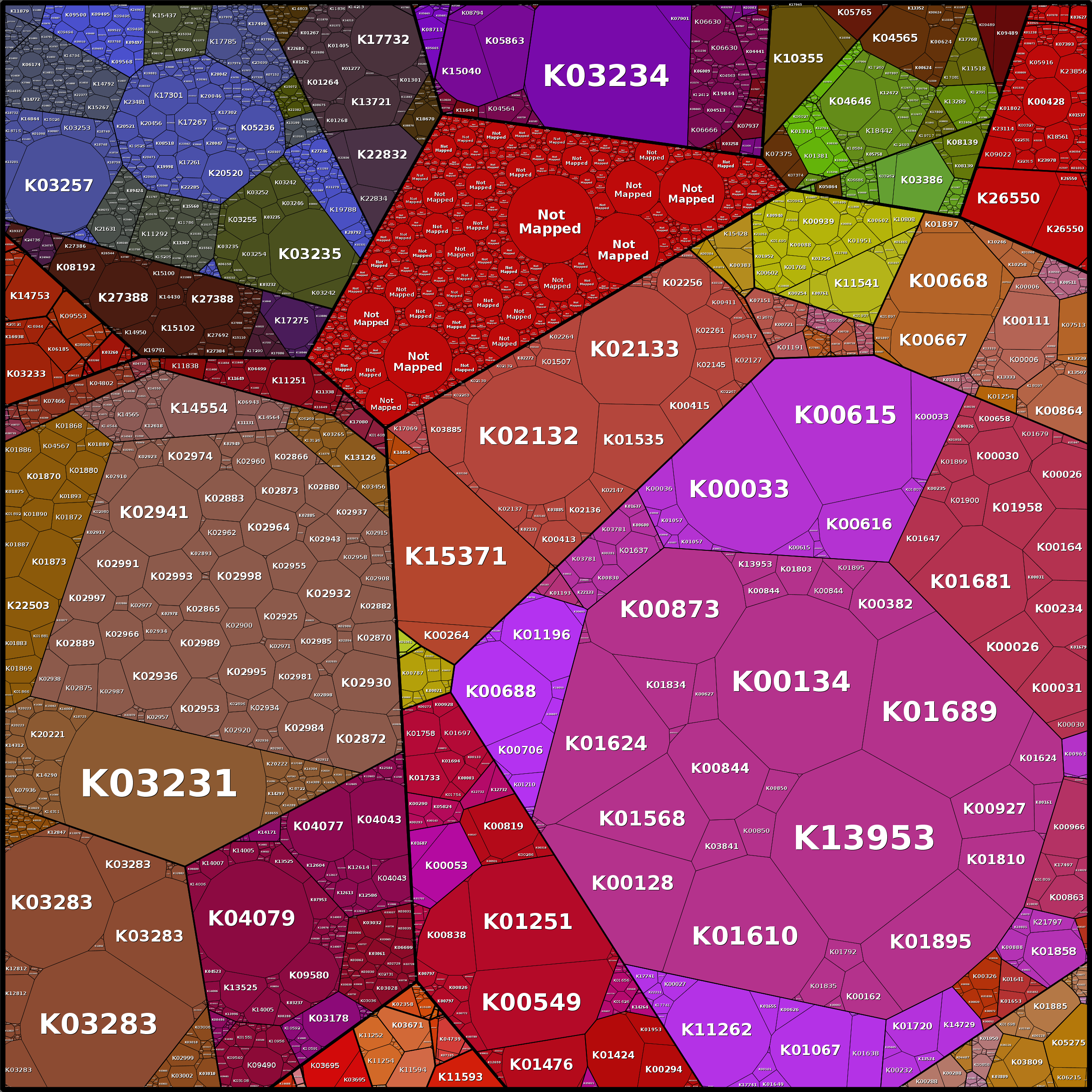 Treemap Press Ctrl-F5