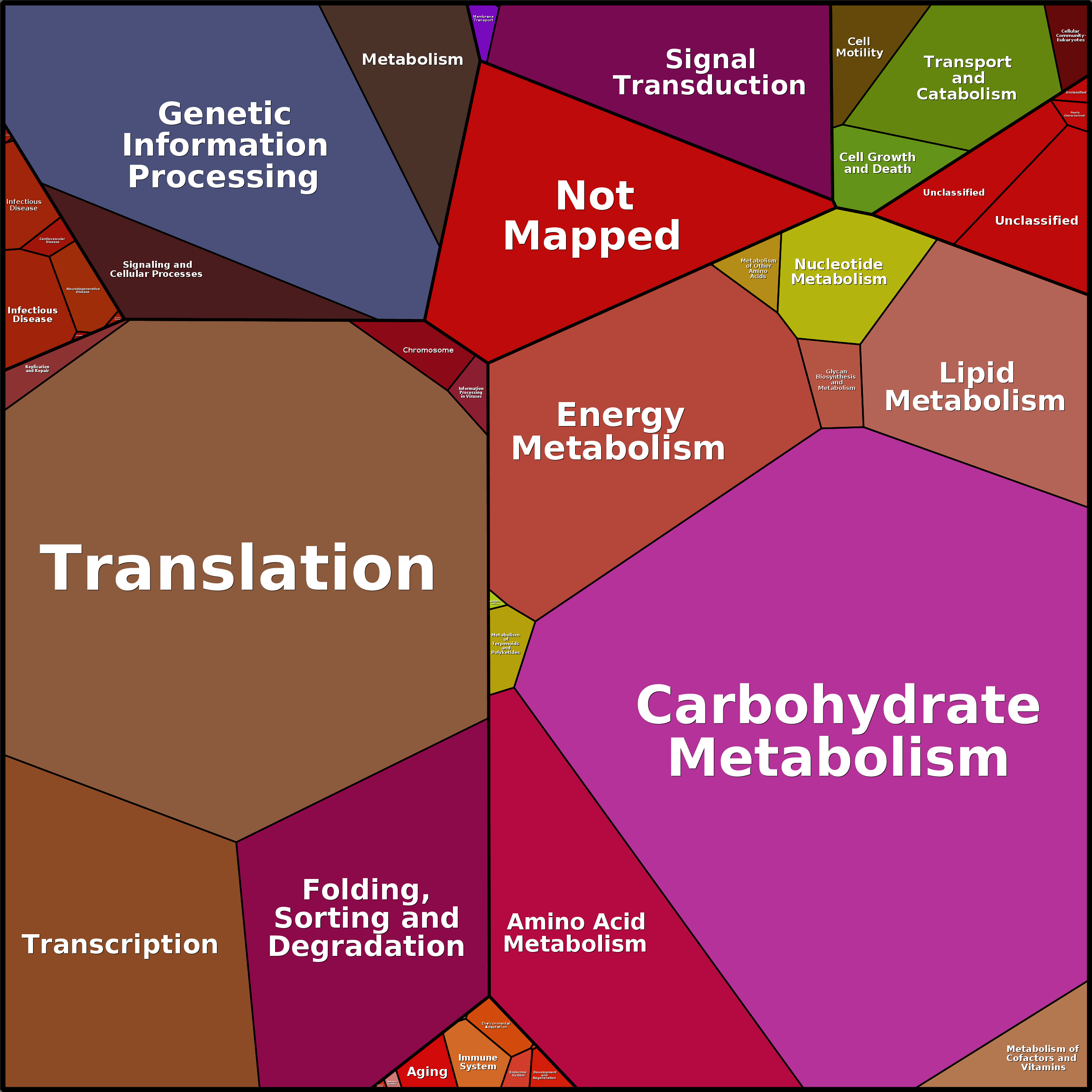 Treemap Press Ctrl-F5