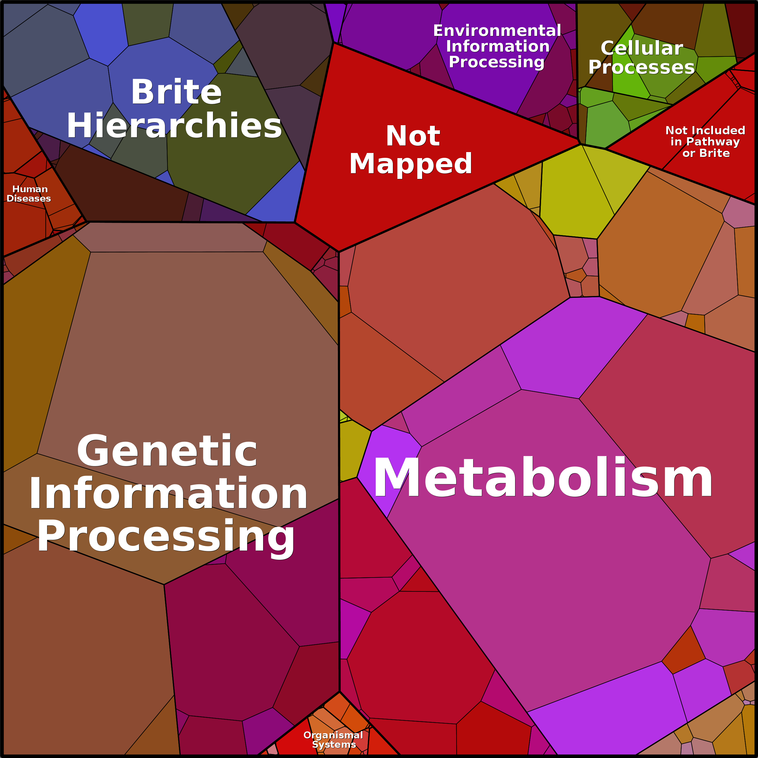 Treemap Press Ctrl-F5