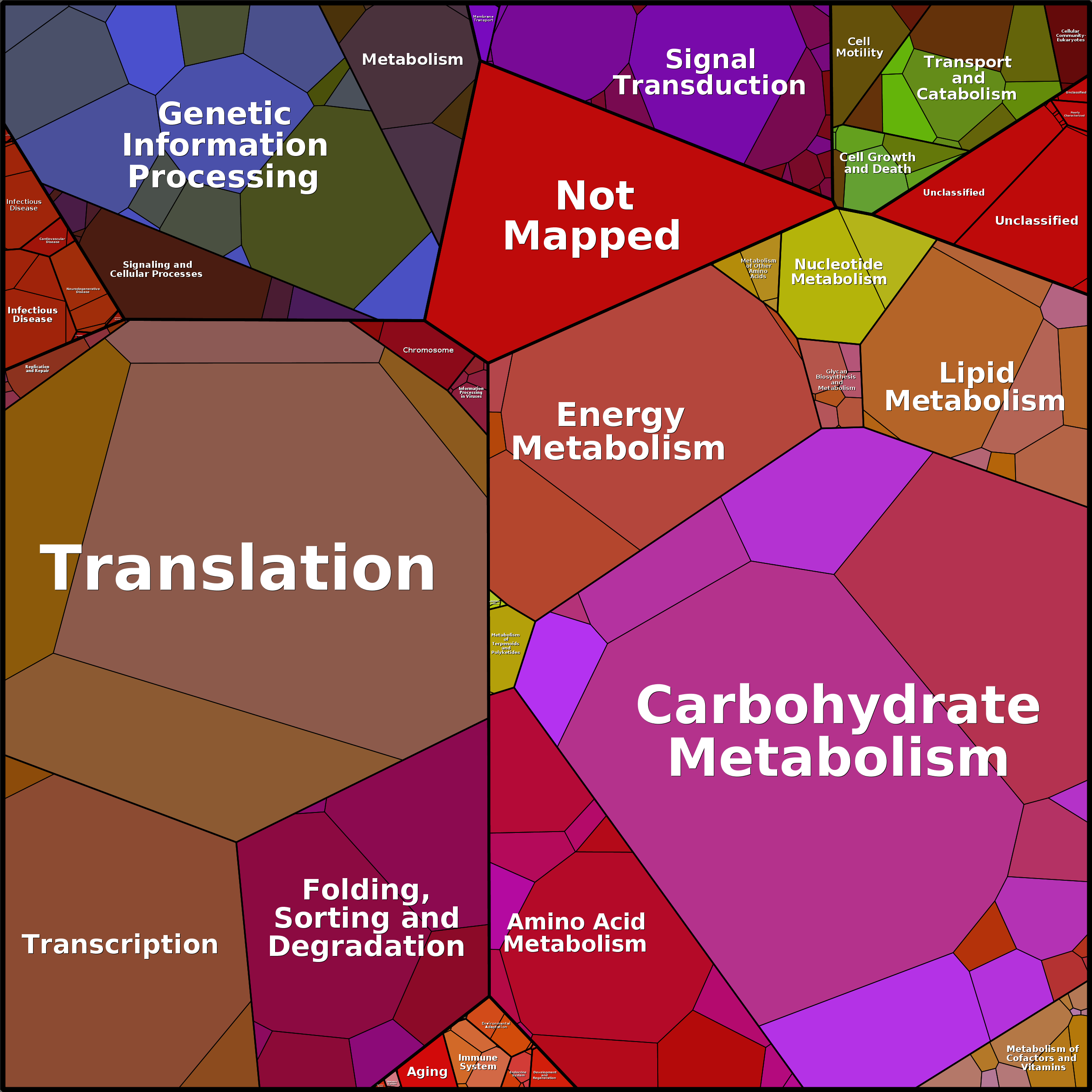 Treemap Press Ctrl-F5