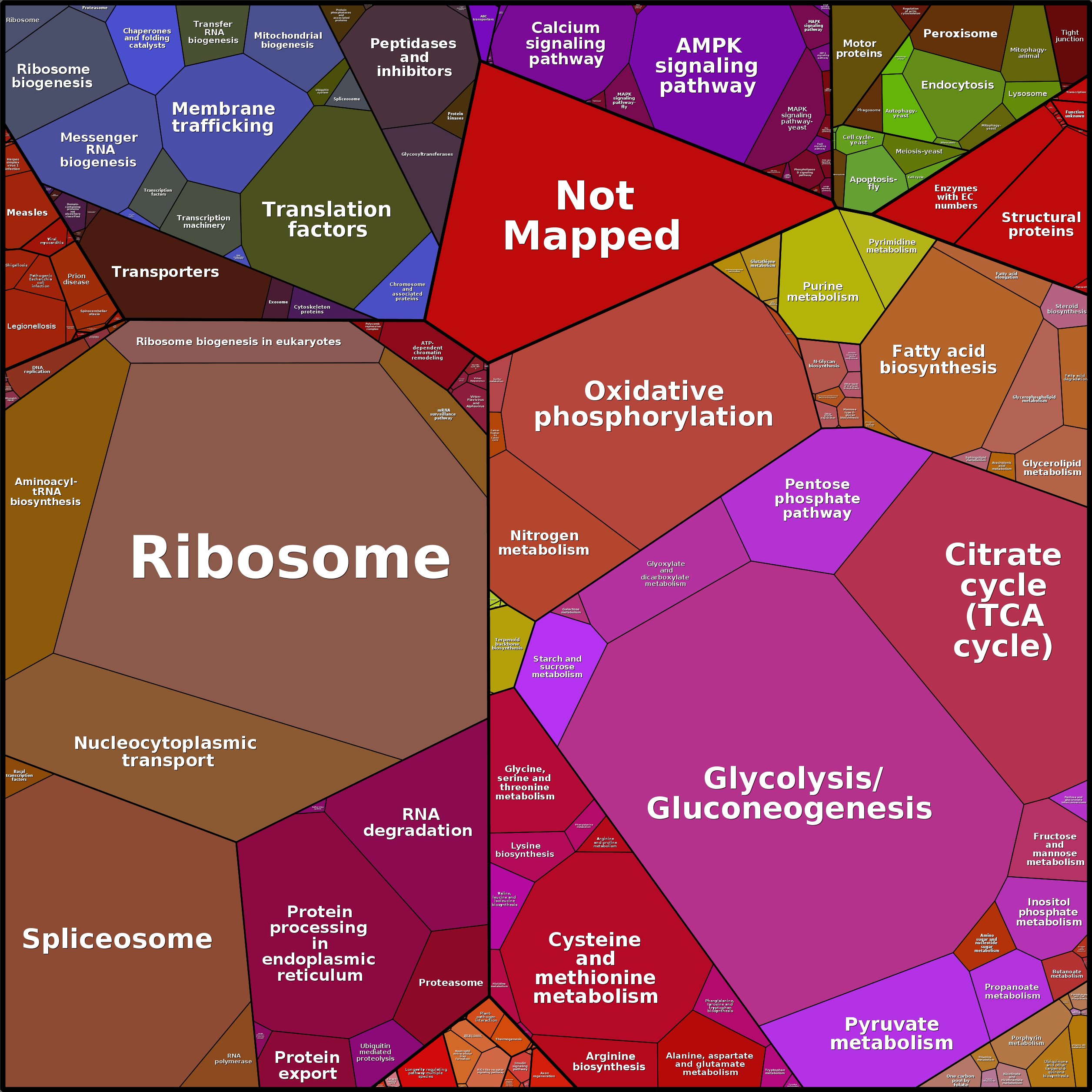 Treemap Press Ctrl-F5