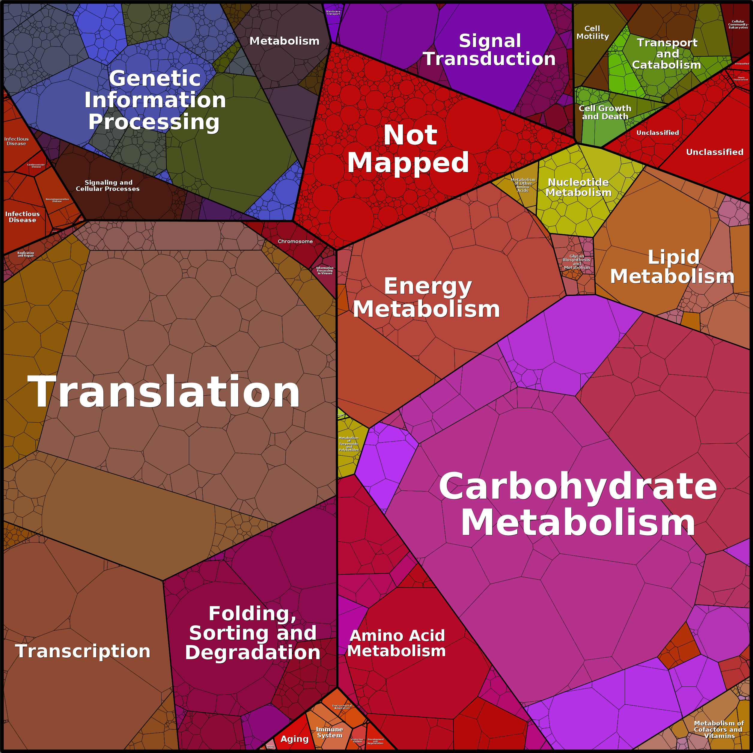 Treemap Press Ctrl-F5