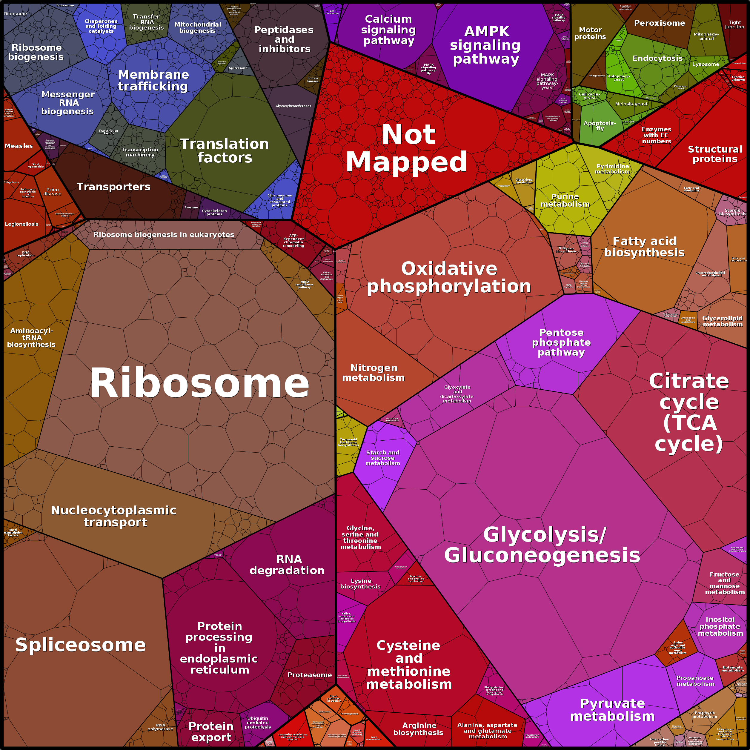 Treemap Press Ctrl-F5