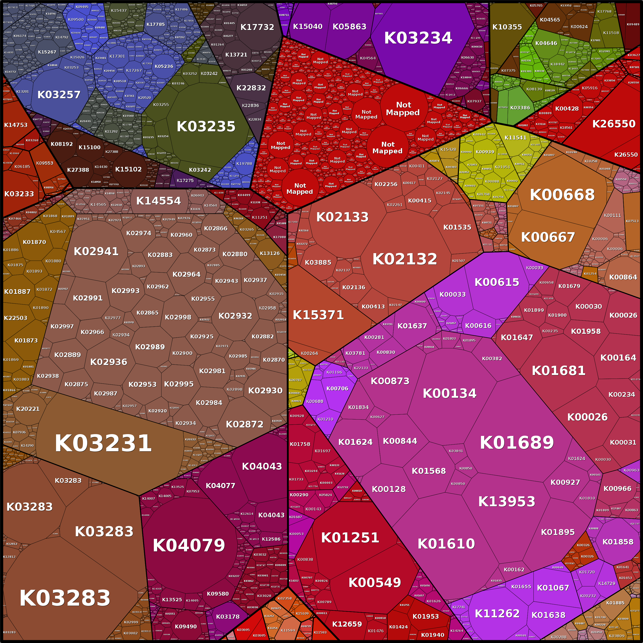 Treemap Press Ctrl-F5