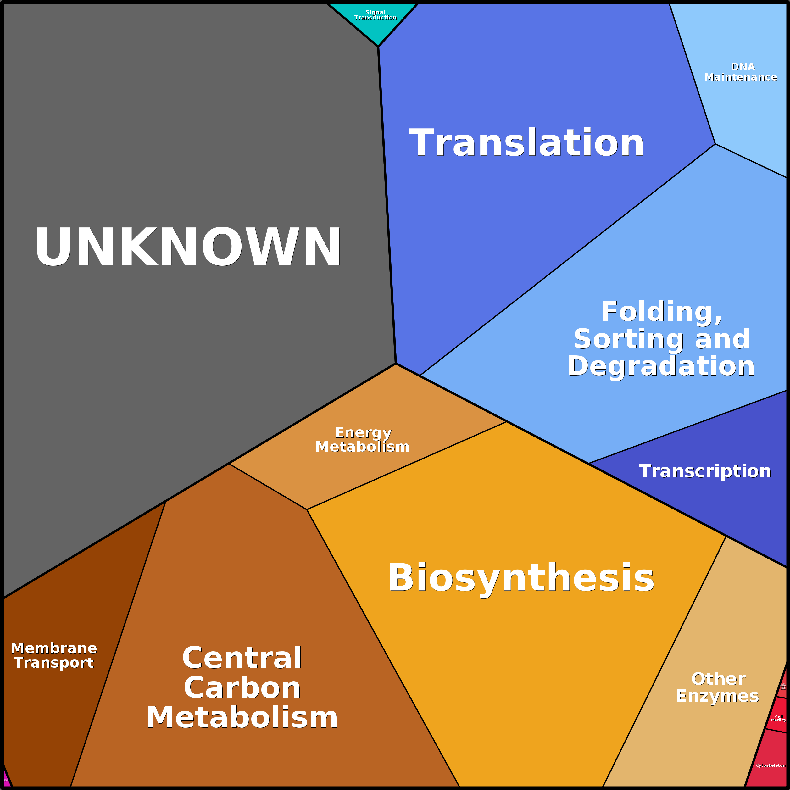 Treemap Press Ctrl-F5