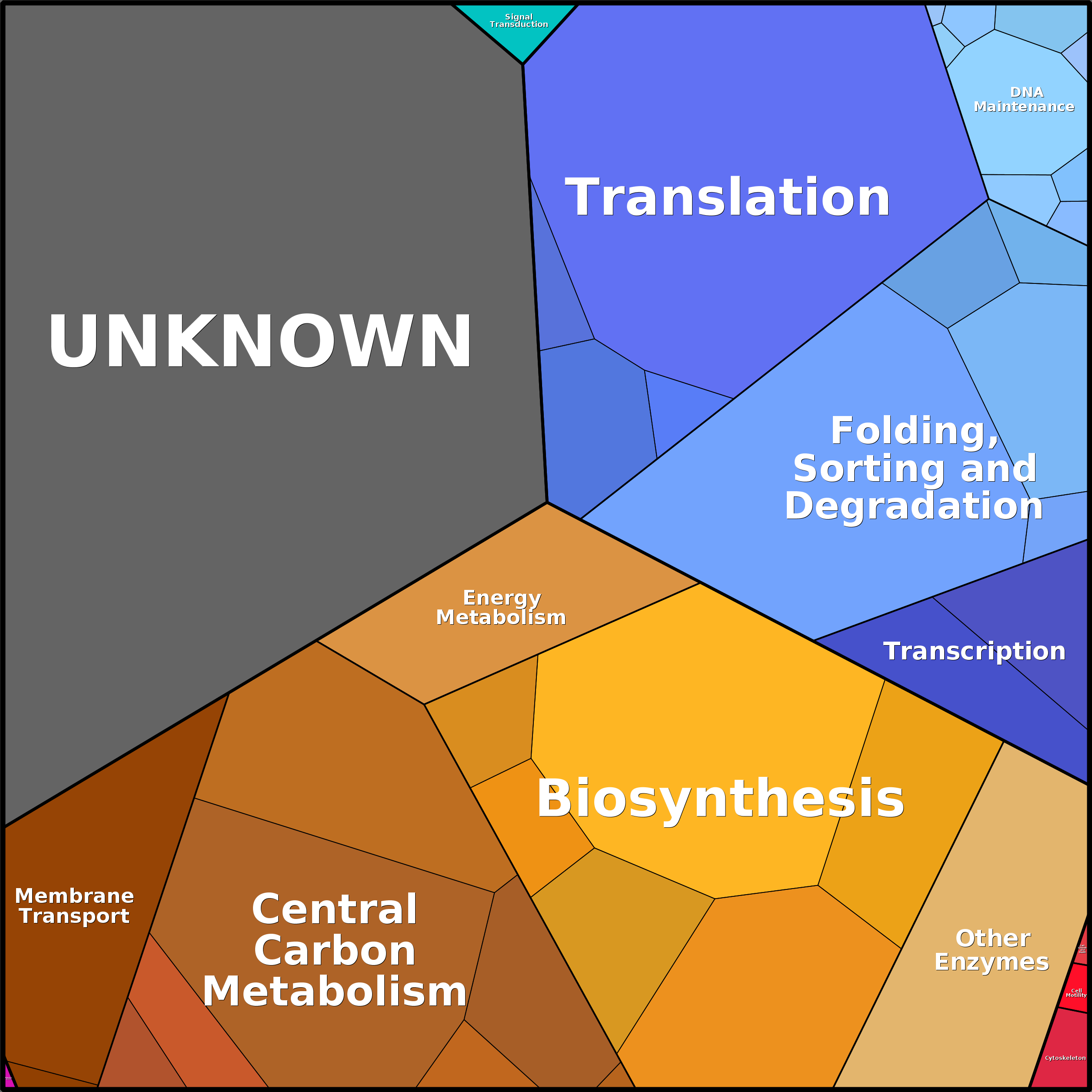 Treemap Press Ctrl-F5