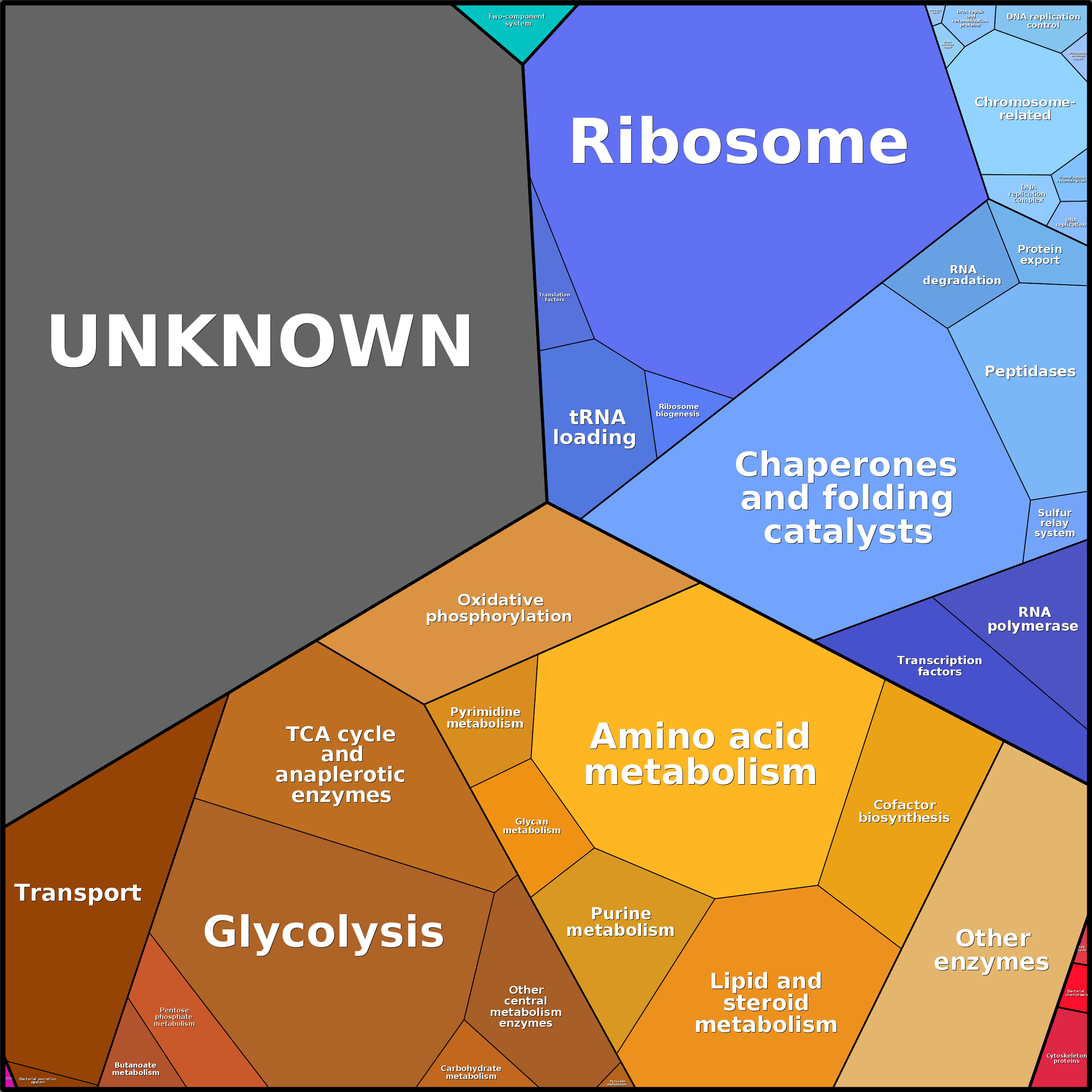 Treemap Press Ctrl-F5