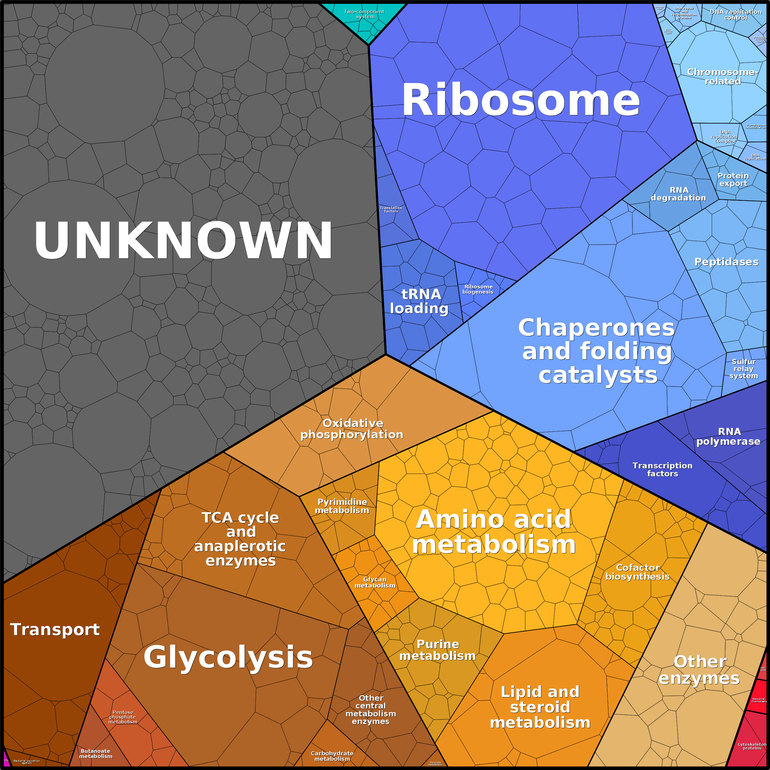 Treemap Press Ctrl-F5