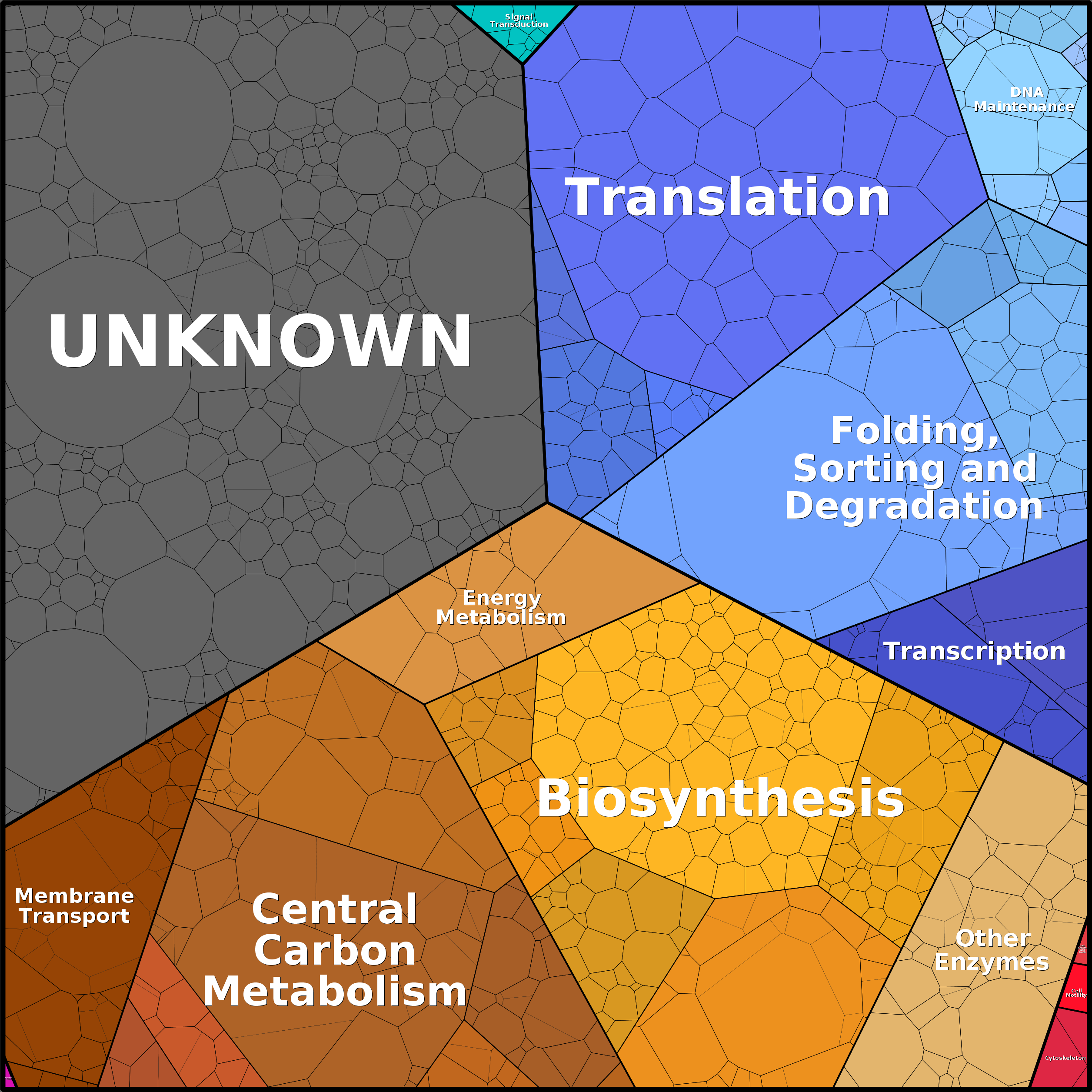 Treemap Press Ctrl-F5