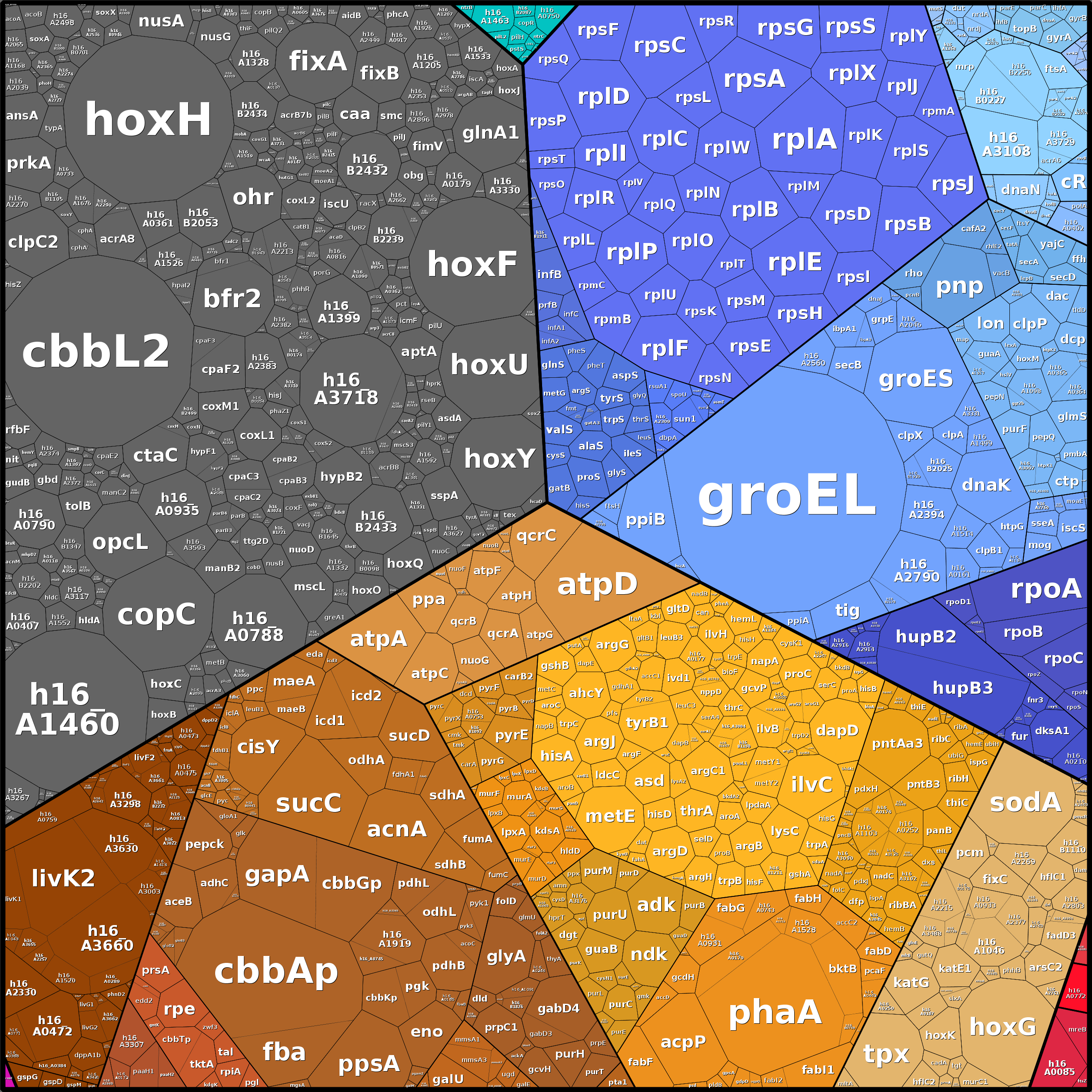 Treemap Press Ctrl-F5