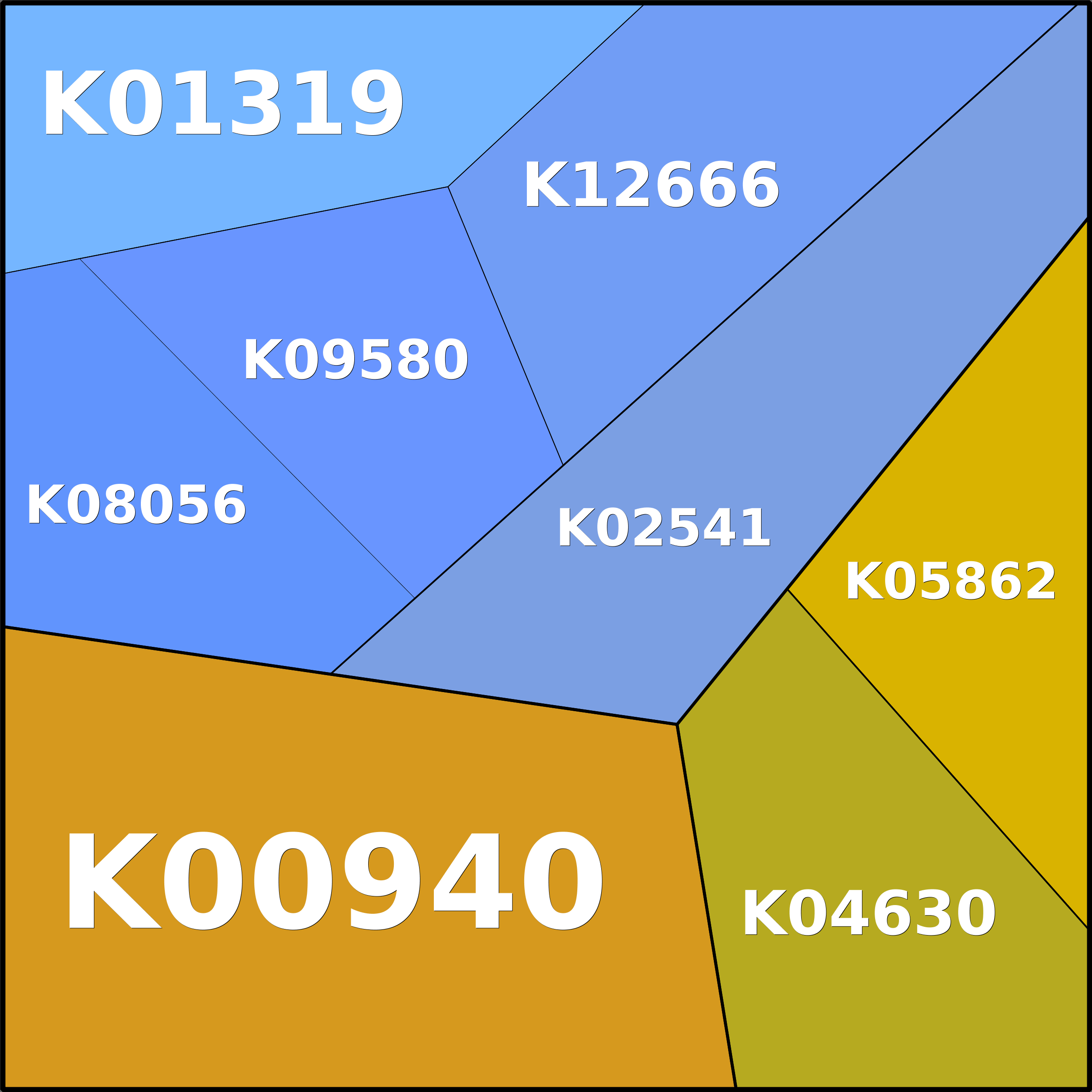 Treemap Press Ctrl-F5