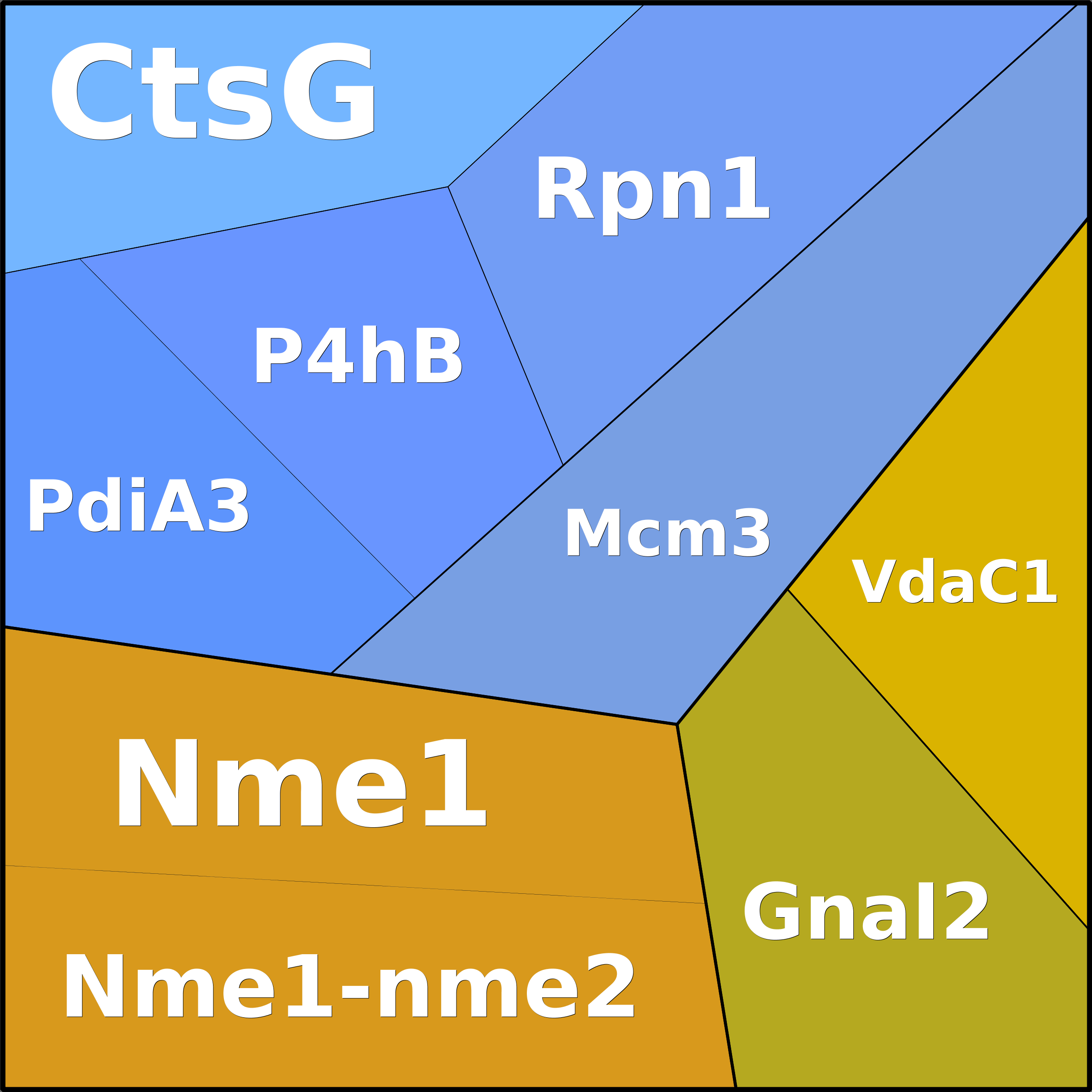 Treemap Press Ctrl-F5