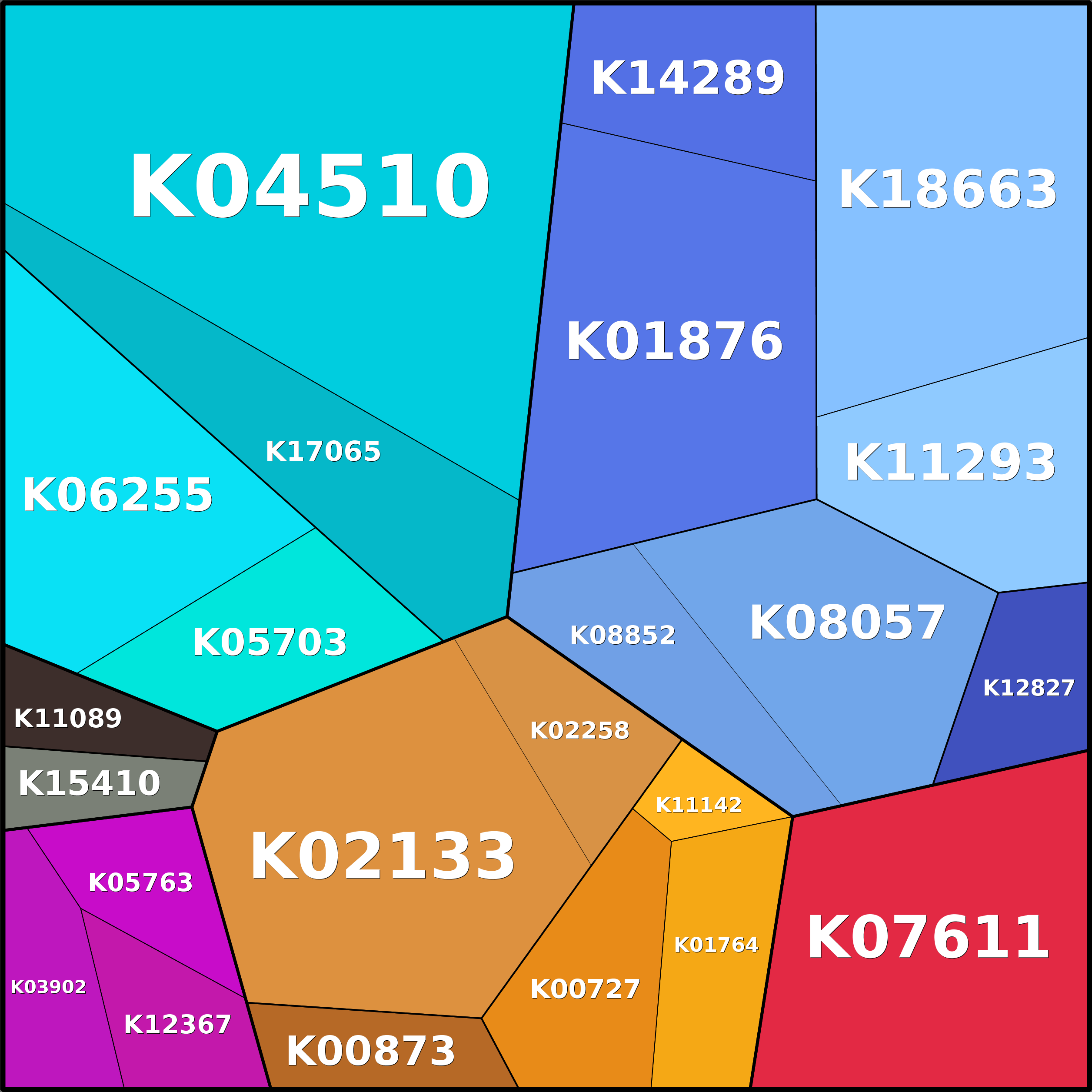 Treemap Press Ctrl-F5