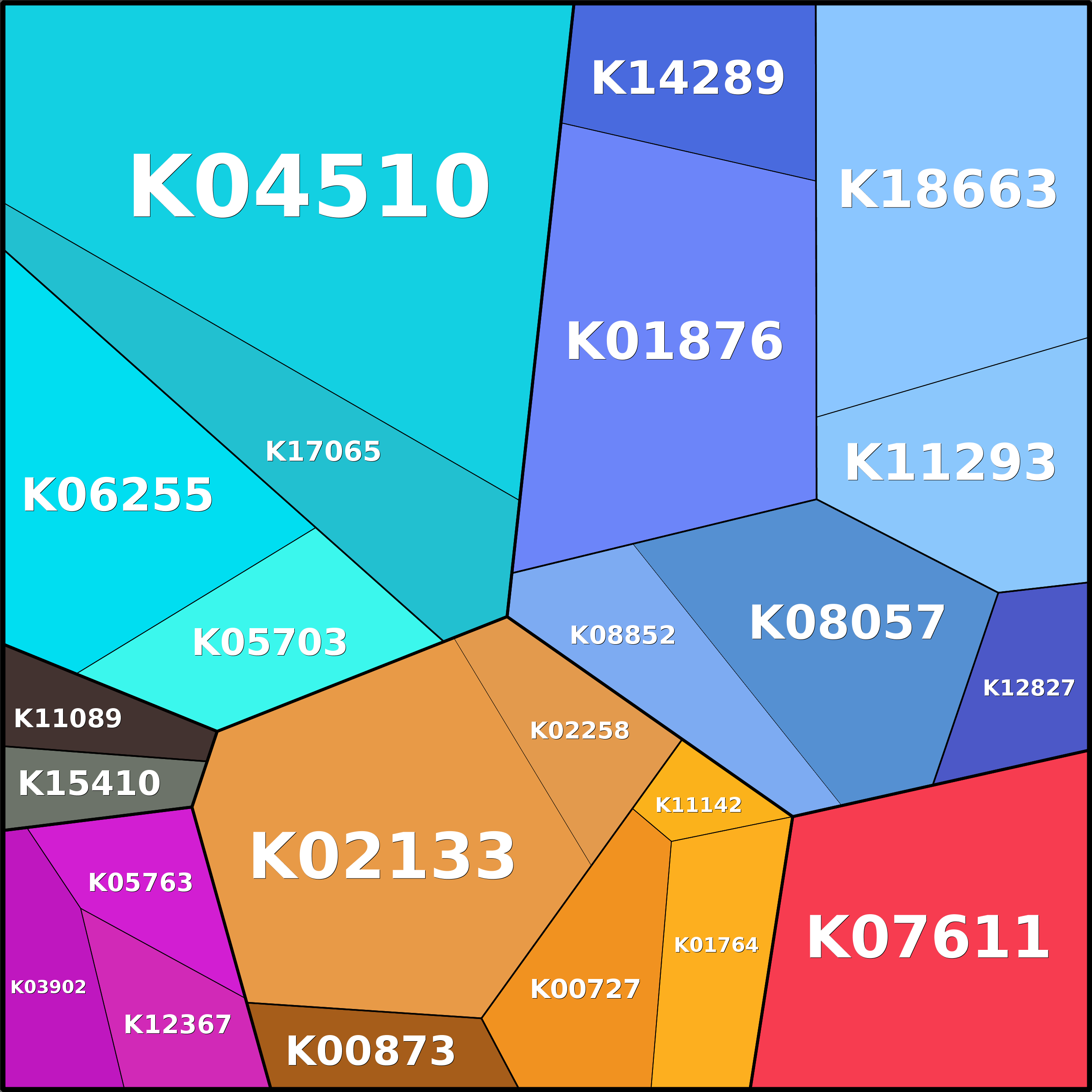 Treemap Press Ctrl-F5