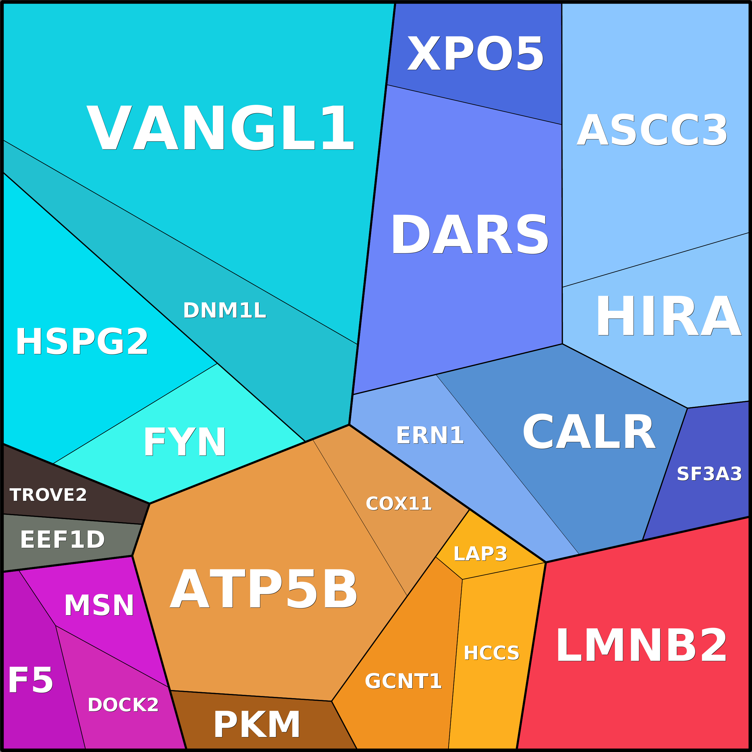 Treemap Press Ctrl-F5