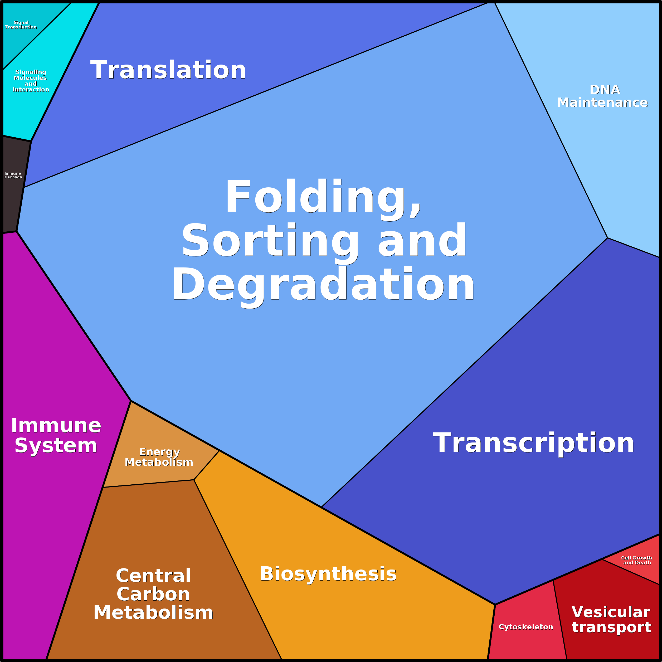 Treemap Press Ctrl-F5