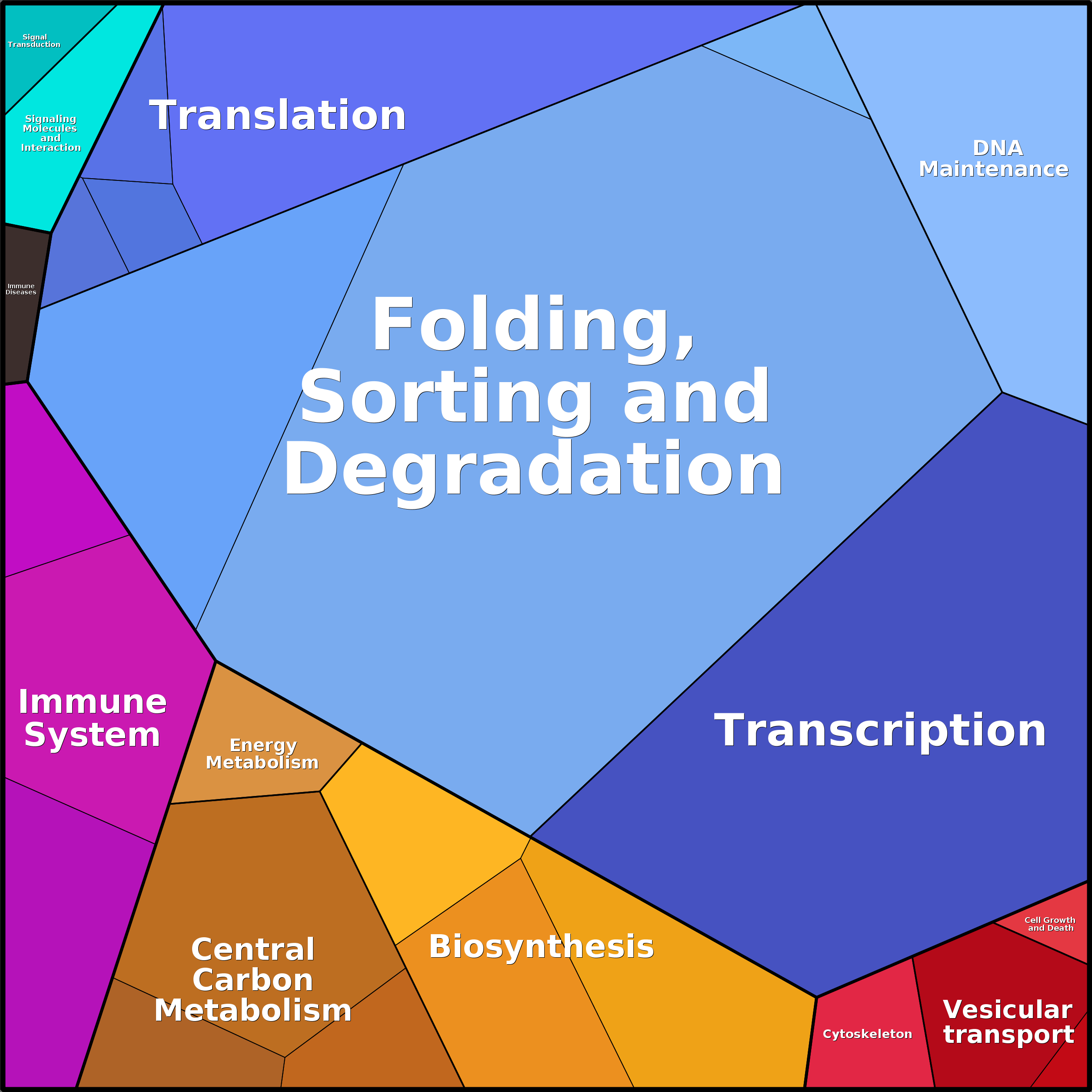 Treemap Press Ctrl-F5