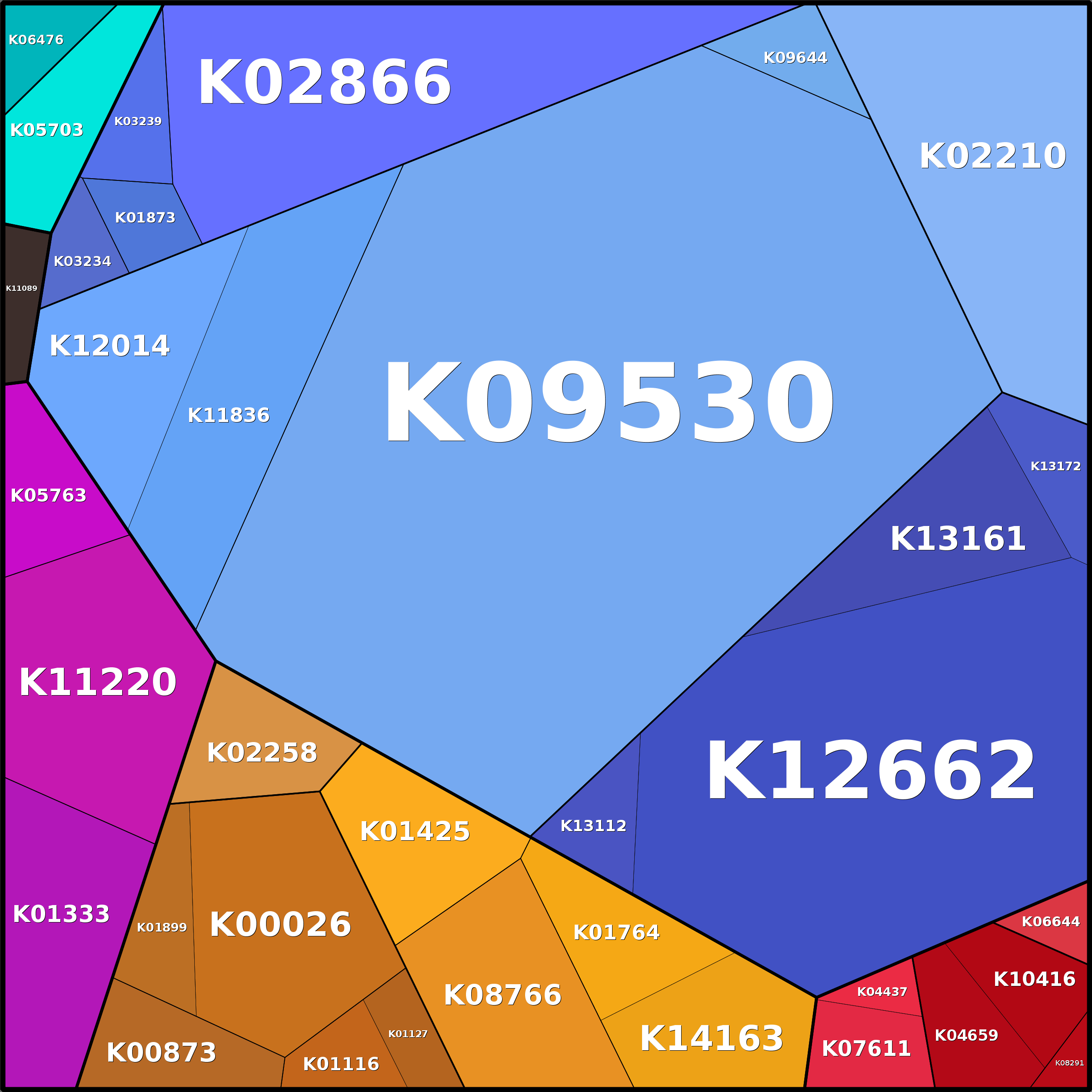 Treemap Press Ctrl-F5