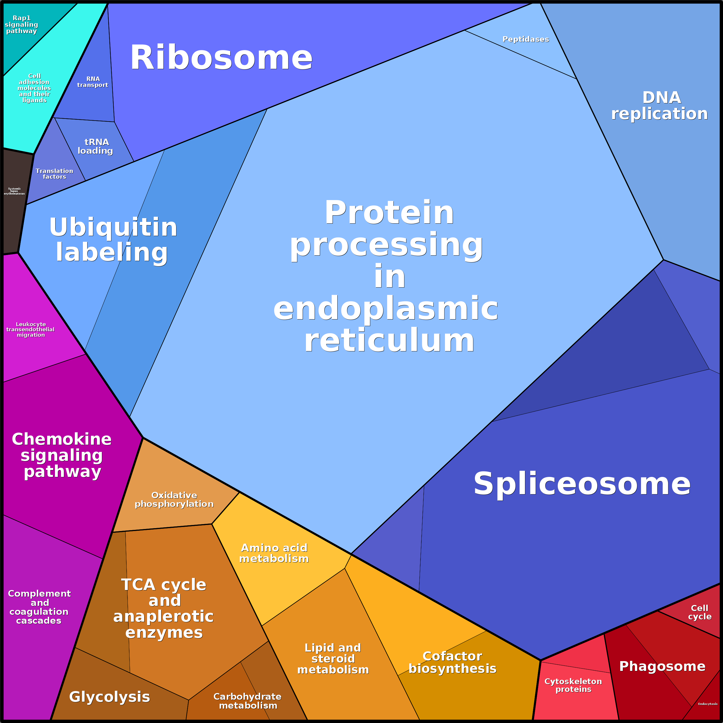 Treemap Press Ctrl-F5