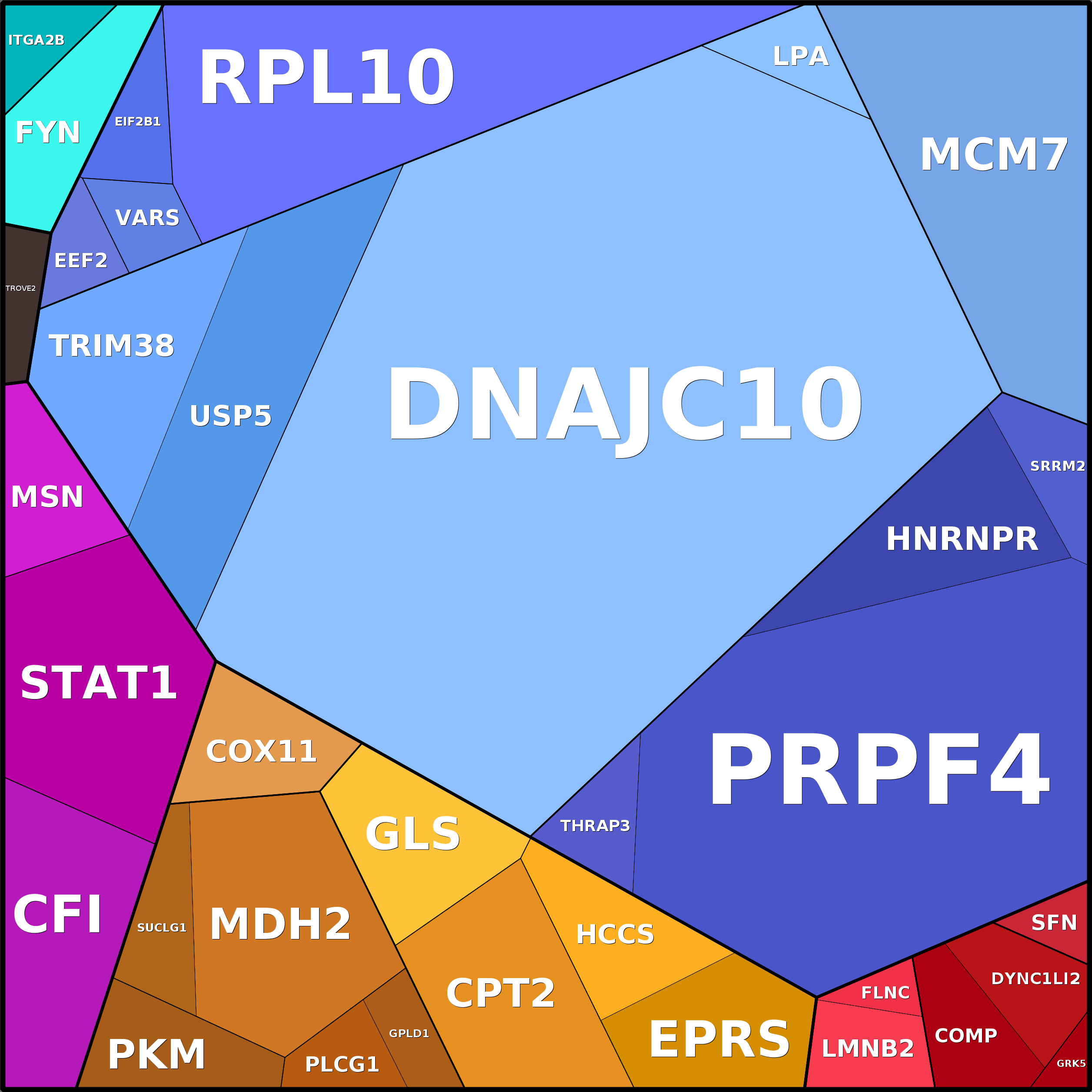 Treemap Press Ctrl-F5