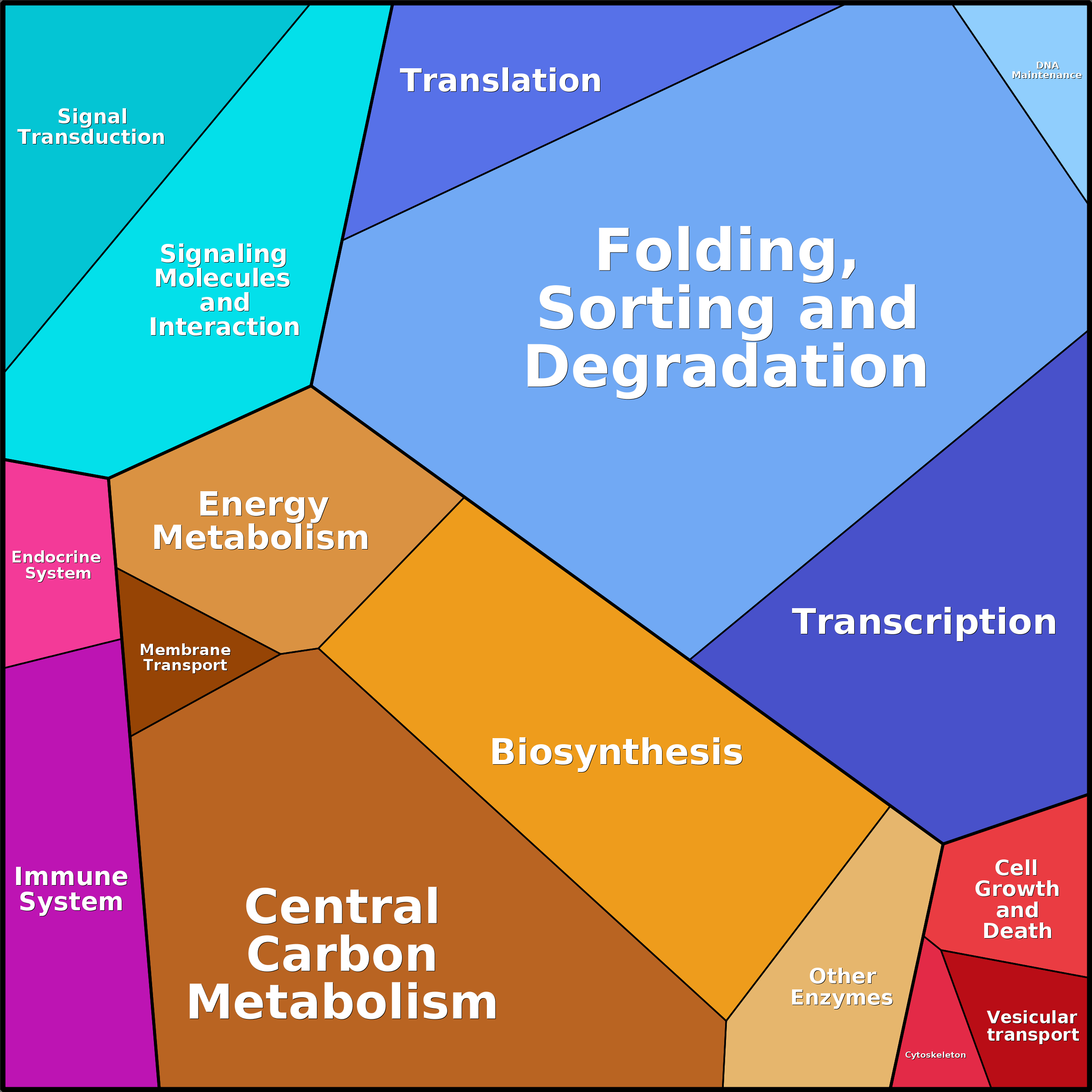 Treemap Press Ctrl-F5