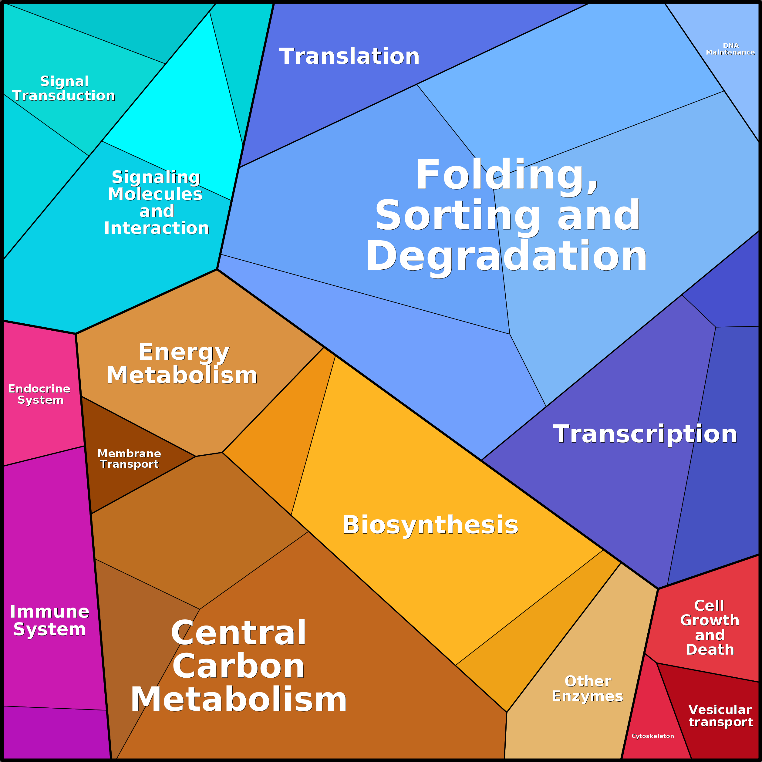 Treemap Press Ctrl-F5