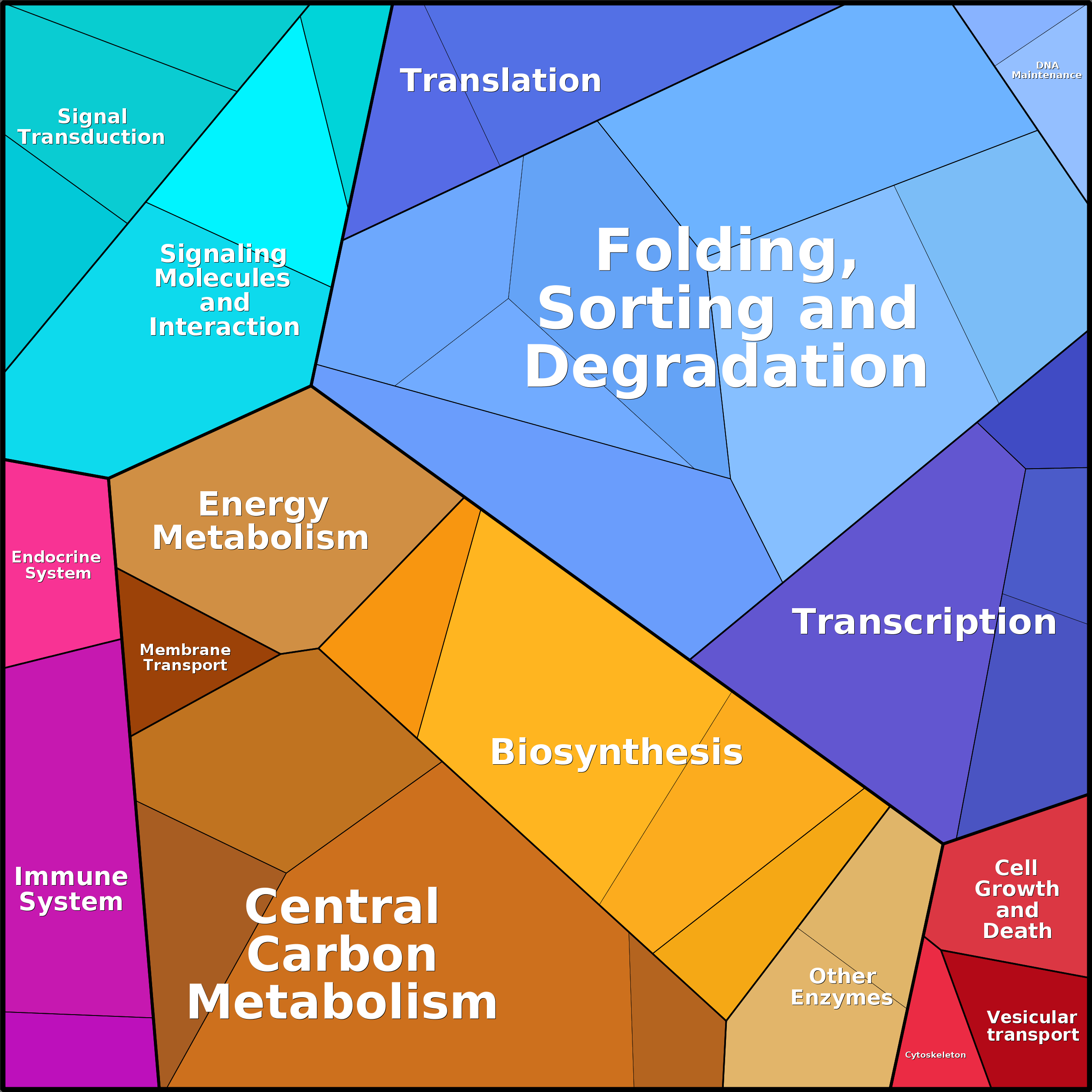 Treemap Press Ctrl-F5