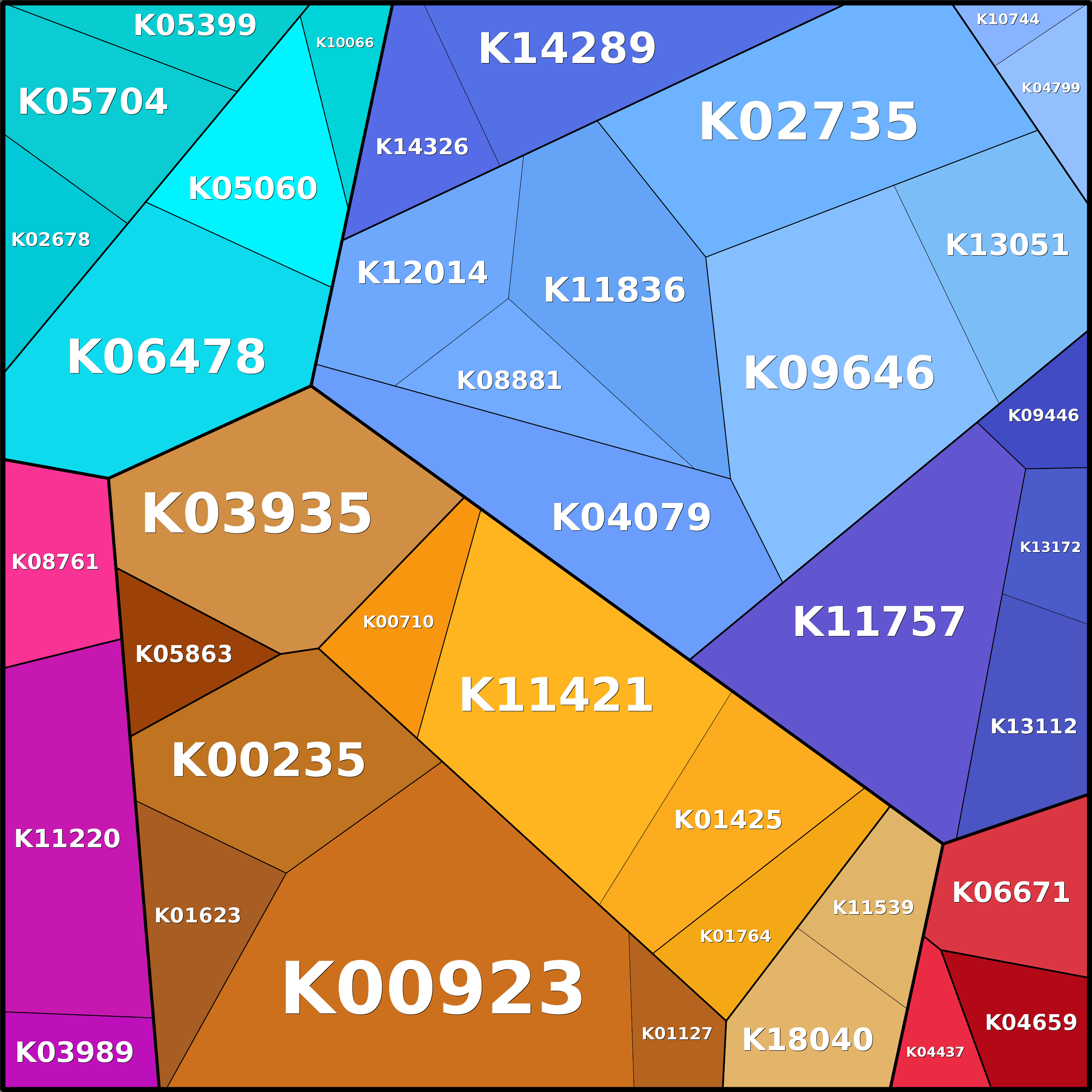 Treemap Press Ctrl-F5