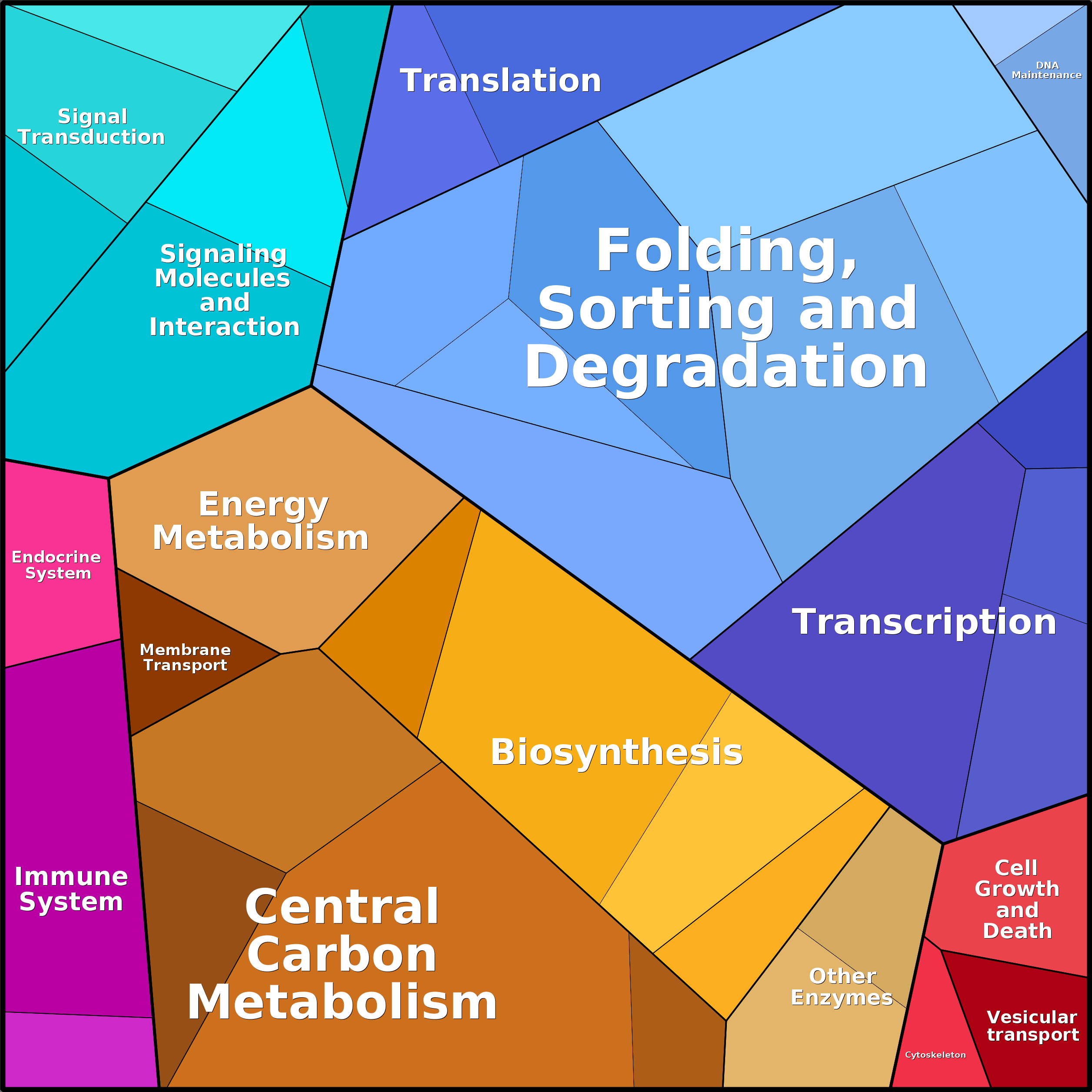 Treemap Press Ctrl-F5