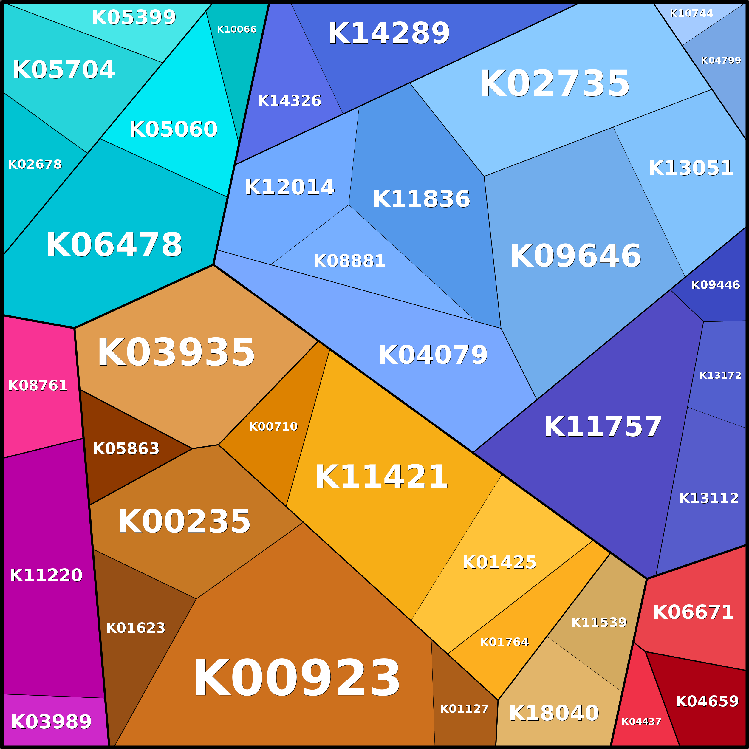 Treemap Press Ctrl-F5