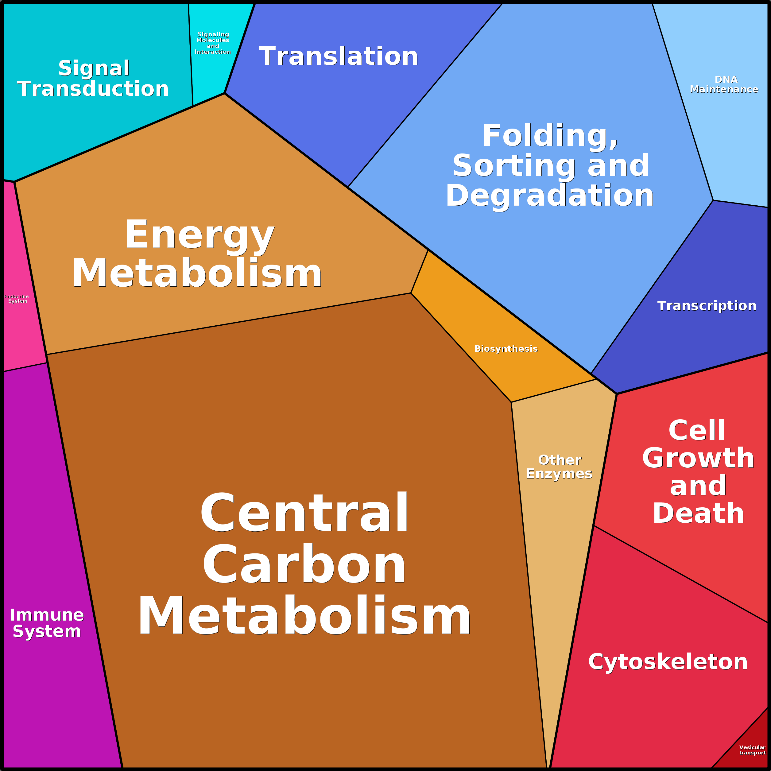 Treemap Press Ctrl-F5