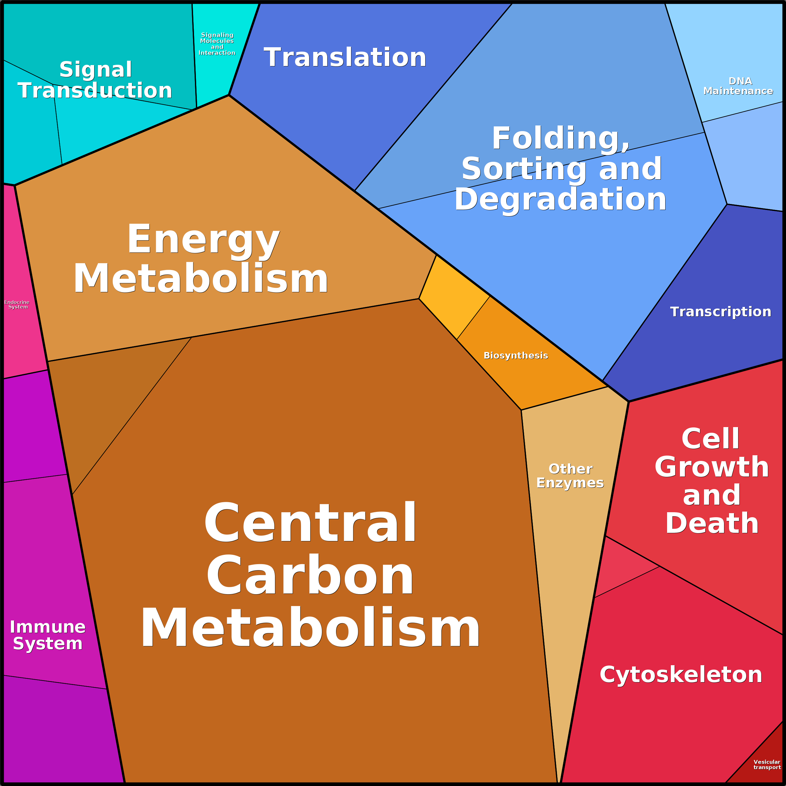 Treemap Press Ctrl-F5