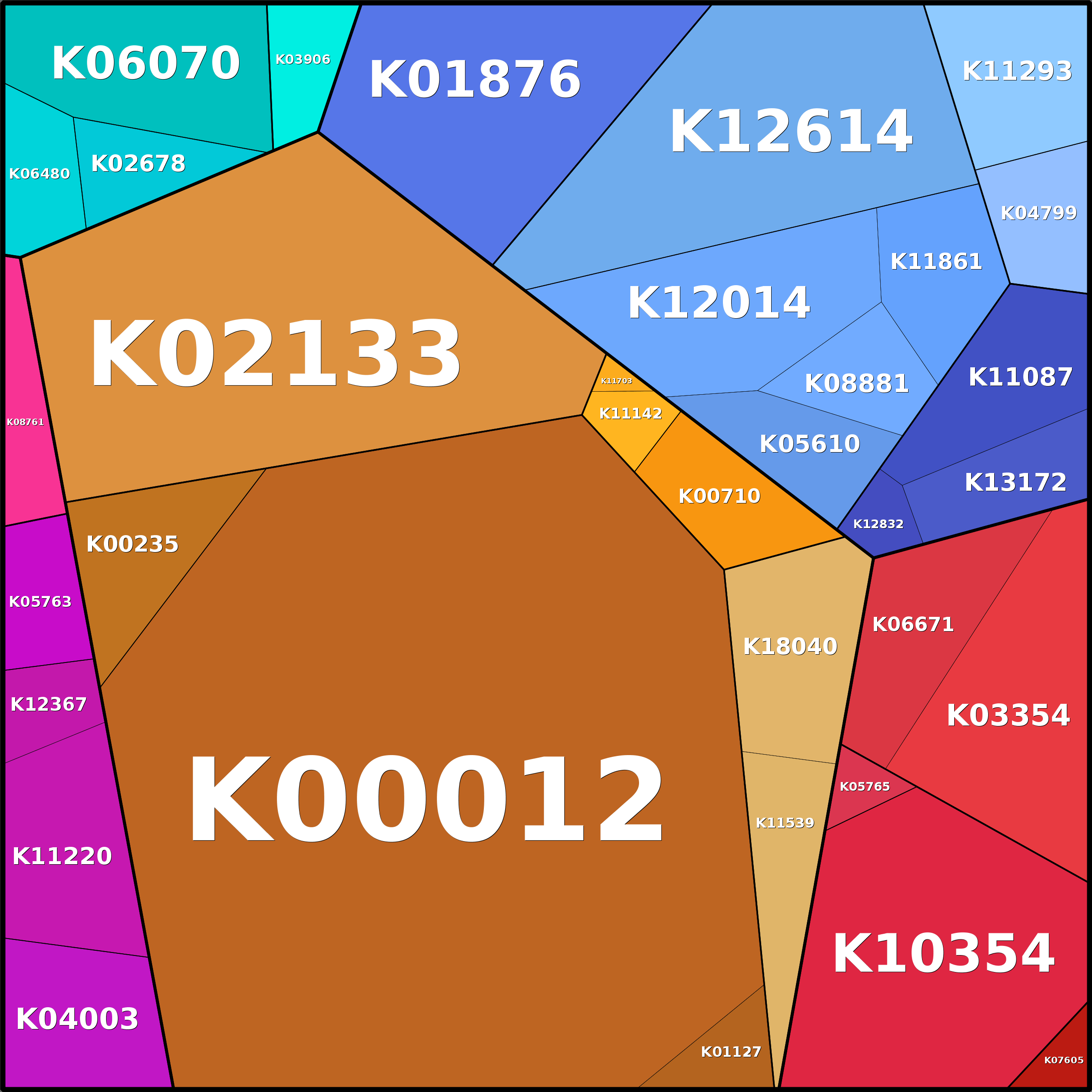 Treemap Press Ctrl-F5