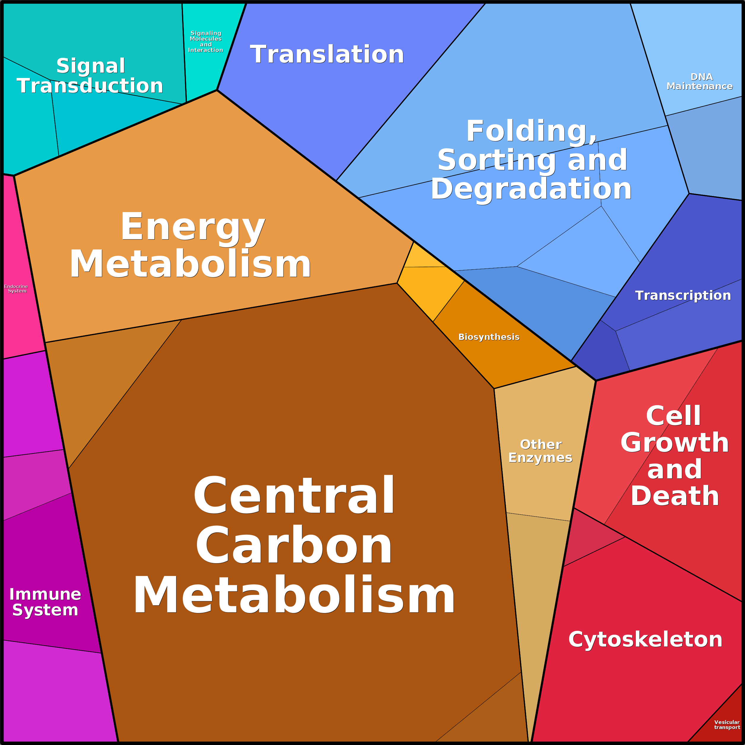 Treemap Press Ctrl-F5