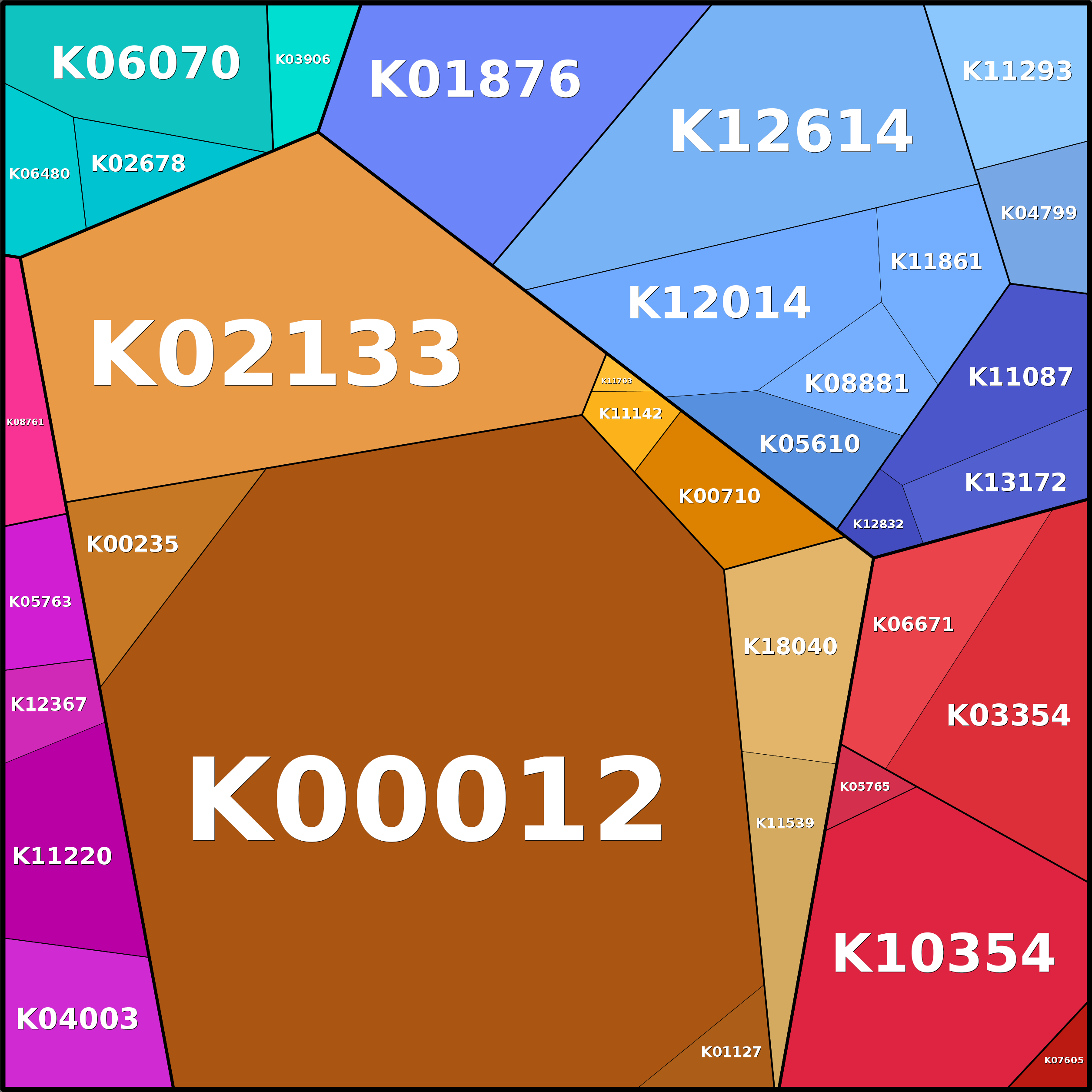 Treemap Press Ctrl-F5